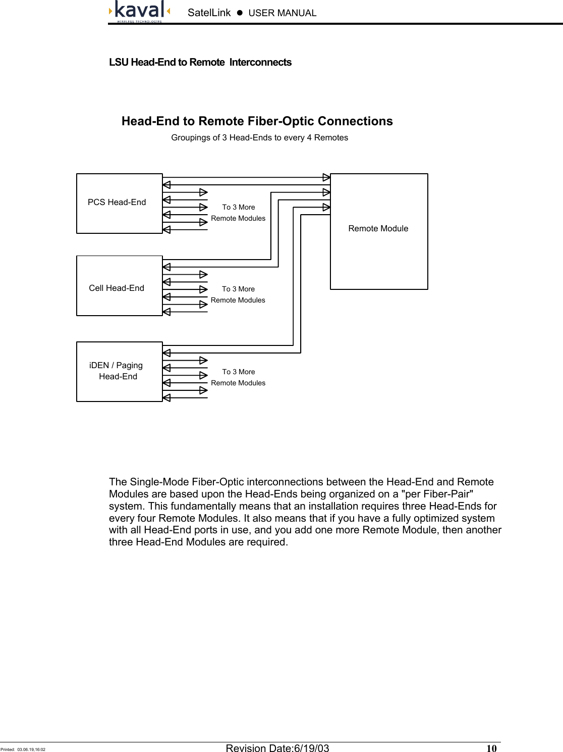  SatelLink  z  USER MANUAL   Printed:  03.06.19,16:02  Revision Date:6/19/03   10    LSU Head-End to Remote  Interconnects   The Single-Mode Fiber-Optic interconnections between the Head-End and Remote Modules are based upon the Head-Ends being organized on a &quot;per Fiber-Pair&quot; system. This fundamentally means that an installation requires three Head-Ends for every four Remote Modules. It also means that if you have a fully optimized system with all Head-End ports in use, and you add one more Remote Module, then another three Head-End Modules are required. Head-End to Remote Fiber-Optic ConnectionsGroupings of 3 Head-Ends to every 4 RemotesPCS Head-EndCell Head-EndHead-EndiDEN / PagingRemote ModuleRemote ModulesTo 3 MoreRemote ModulesTo 3 MoreRemote ModulesTo 3 More