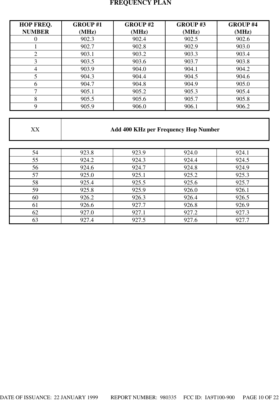 DATE OF ISSUANCE:  22 JANUARY 1999          REPORT NUMBER:  980335      FCC ID:  IA9T100-900      PAGE 10 OF 22FREQUENCY PLANHOP FREQ.NUMBER GROUP #1(MHz) GROUP #2(MHz) GROUP #3(MHz) GROUP #4(MHz)0 902.3 902.4 902.5 902.61 902.7 902.8 902.9 903.02 903.1 903.2 903.3 903.43 903.5 903.6 903.7 903.84 903.9 904.0 904.1 904.25 904.3 904.4 904.5 904.66 904.7 904.8 904.9 905.07 905.1 905.2 905.3 905.48 905.5 905.6 905.7 905.89 905.9 906.0 906.1 906.2XX Add 400 KHz per Frequency Hop Number54 923.8 923.9 924.0 924.155 924.2 924.3 924.4 924.556 924.6 924.7 924.8 924.957 925.0 925.1 925.2 925.358 925.4 925.5 925.6 925.759 925.8 925.9 926.0 926.160 926.2 926.3 926.4 926.561 926.6 927.7 926.8 926.962 927.0 927.1 927.2 927.363 927.4 927.5 927.6 927.7