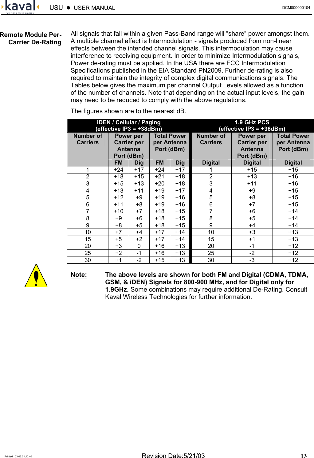  USU    USER MANUAL  DCM000000104  Printed:  03.05.21,10:40  Revision Date:5/21/03   13    All signals that fall within a given Pass-Band range will “share” power amongst them. A multiple channel effect is Intermodulation - signals produced from non-linear effects between the intended channel signals. This intermodulation may cause interference to receiving equipment. In order to minimize Intermodulation signals, Power de-rating must be applied. In the USA there are FCC Intermodulation Specifications published in the EIA Standard PN2009. Further de-rating is also required to maintain the integrity of complex digital communications signals. The Tables below gives the maximum per channel Output Levels allowed as a function of the number of channels. Note that depending on the actual input levels, the gain may need to be reduced to comply with the above regulations. The figures shown are to the nearest dB. iDEN / Cellular / Paging (effective IP3 = +38dBm) 1.9 GHz PCS (effective IP3 = +36dBm) Power per Carrier per Antenna Port (dBm) Total Power per Antenna Port (dBm) Number of Carriers Power per Carrier per Antenna Port (dBm) Total Power per Antenna Port (dBm) Number of Carriers FM  Dig  FM  Dig  Digital  Digital  Digital 1  +24 +17 +24 +17  1  +15  +15 2  +18 +15 +21 +18  2  +13  +16 3  +15 +13 +20 +18  3  +11  +16 4  +13 +11 +19 +17  4  +9  +15 5 +12 +9 +19 +16 5  +8  +15 6 +11 +8 +19 +16 6  +7  +15 7 +10 +7 +18 +15 7  +6  +14 8 +9 +6 +18 +15 8  +5  +14 9 +8 +5 +18 +15 9  +4  +14 10 +7 +4 +17 +14 10  +3  +13 15 +5 +2 +17 +14 15  +1  +13 20 +3 0 +16 +13 20  -1  +12 25 +2 -1 +16 +13 25  -2  +12 30 +1 -2 +15 +13 30  -3  +12  Note: The above levels are shown for both FM and Digital (CDMA, TDMA, GSM, &amp; iDEN) Signals for 800-900 MHz, and for Digital only for 1.9GHz. Some combinations may require additional De-Rating. Consult Kaval Wireless Technologies for further information. Remote Module Per-Carrier De-Rating  