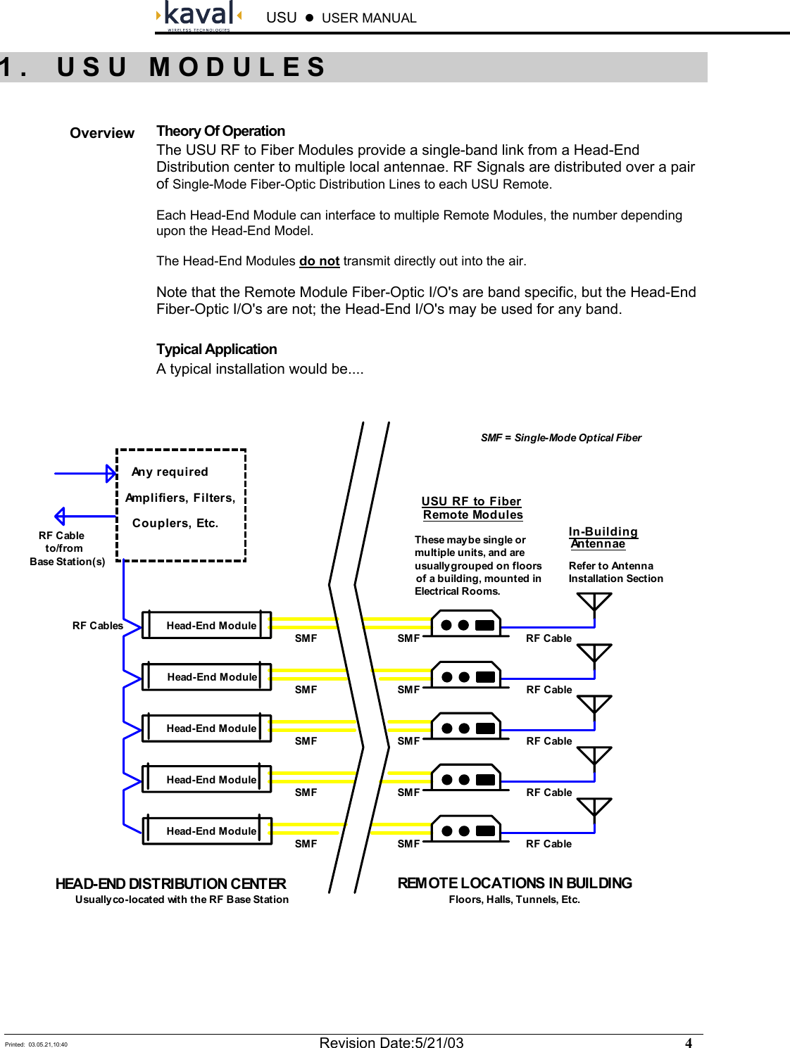  USU    USER MANUAL   Printed:  03.05.21,10:40  Revision Date:5/21/03    4    Theory Of Operation The USU RF to Fiber Modules provide a single-band link from a Head-End Distribution center to multiple local antennae. RF Signals are distributed over a pair of Single-Mode Fiber-Optic Distribution Lines to each USU Remote.   Each Head-End Module can interface to multiple Remote Modules, the number depending upon the Head-End Model.  The Head-End Modules do not transmit directly out into the air.  Note that the Remote Module Fiber-Optic I/O&apos;s are band specific, but the Head-End Fiber-Optic I/O&apos;s are not; the Head-End I/O&apos;s may be used for any band.  Typical Application A typical installation would be....   1. USU MODULES Overview USU RF to FiberRemote ModulesThese may be single ormultiple units, and areusually grouped on floorsof a building, mounted inElect rical Rooms.In-BuildingAntennaeRefer to AntennaInstallation SectionHead-End ModuleHead-End ModuleHead-End ModuleHead-End ModuleHead-End ModuleHEAD-END DISTRIBUTION CENTER REMOTE LOCATIONS IN BUILDINGUsually co-located with the RF Base Station Floors, Halls, Tunnels, Etc.Any requiredAmplifiers, Filters,Couplers, Etc.RF CableRF CableRF CableRF CableRF CableRF CablesRF Cableto/fromBase Stat ion(s)SMF = Single-Mode Optical FiberSMFSMFSMFSMFSMFSMFSMFSMFSMFSMF