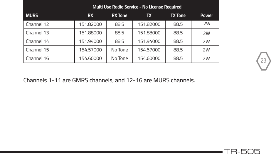                                                                                              TR-50523Multi Use Radio Service - No License RequiredMURS RX RX Tone TX TX Tone PowerChannel 12 151.82000 88.5 151.82000 88.5 2WChannel 13 151.88000 88.5 151.88000 88.5Channel 14 151.94000 88.5 151.94000 88.5Channel 15 154.57000 No Tone 154.57000 88.5Channel 16 154.60000 No Tone 154.60000 88.5 Channels 1-11 are GMRS channels, and 12-16 are MURS channels.2W2W2W2W