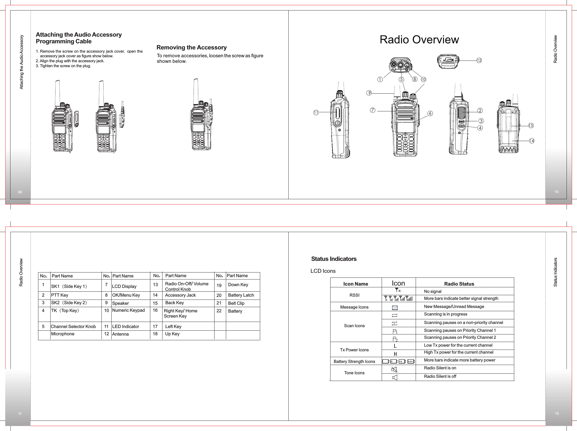Attaching the Audio AccessoryProgramming Cable1. Remove the screw on the accessory jack cover,  open the     accessory jack cover as figure show below. 2. Align the plug with the accessory jack.3. Tighten the screw on the plug.Removing the AccessoryTo remove accessories, loosen the screw as figure shown below.Attaching the Audio AccessoryRadio OverviewStatus Indicators Radio OverviewPTT KeySK1（Side Key 1）LCD DisplaySpeakerNumeric KeypadLED IndicatorAntennaOK/Menu Key Accessory JackRadio On-Off/ VolumeControl KnobBack KeyRight Key/ Home Screen KeyLeft KeyUp KeyDown KeyBattery LatchBelt ClipBatterySK2（Side Key 2）TK（Top Key）Channel Selector KnobMicrophone Part Name Part Name Part Name Part NameNo.No.No.No.1 7 13141516171819202122891011122345Status IndicatorsLCD IconsLH12Icon NameRSSIMessage IconsScan IconsTx Power IconsBattery Strength IconsTone IconsRadio StatusNo signalMore bars indicate better signal strengthNew Message/Unread MessageScanning is in progressScanning pauses on a non-priority channelScanning pauses on Priority Channel 1Scanning pauses on Priority Channel 2Low Tx power for the current channelHigh Tx power for the current channelMore bars indicate more battery powerRadio Silent is onRadio Silent is offIcon09 1011 12