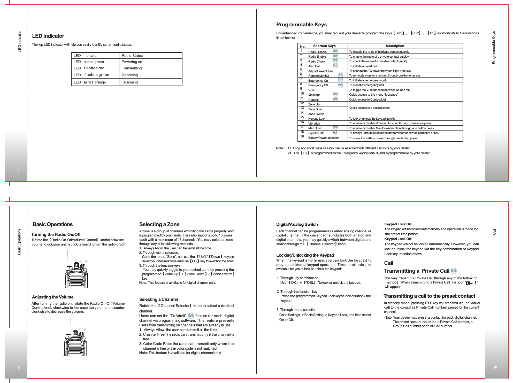 LED lndicatorProgrammable KeysBasic Operations Callflashes red.flashes green.LED lndicatorThe top LED indicator will help you easily identify current radio status.For enhanced convenience, you may request your dealer to program the keys【SK1】、【SK2】、【TK】as shortcuts to the functions listed below:Note：  1）Long and short press of a key can be assigned with different functions by your dealer.       2 The【TK】is programmed as the Emergency key by default, and is programmable by your dealer.）           Shortcut KeysRadio Disable  Radio Enable  Radio Check  Alert Call  Adjust Power LevelRemote Monitor  Emergency On  Emergency Off  VOXMessage  Contact  Zone UpZone DownZone SwitchKeypad LockVibrationMan Down  Squelch Off Battery Power Indicator No.12345678910111213141516171819DescriptionTo disable the radio of a private contact quicklyTo enable the radio of a private contact quicklyTo check the radio of a private contact quicklyTo initiate an alert callTo change the TX power between High and LowTo remotely monitor a contact through one button pressTo initiate an emergency call.To stop the emergency callTo toggle the VOX function between on and off.Quick access to the menu “Message”Quick access to Contact ListQuick access to a desired zoneTo lock or unlock the keypad quicklyTo enable or disable Vibration function through one button pressTo enable or disable Man Down function through one button pressTo always unmute speaker no matter whether carrier is present or not.To show the battery power through one button press.Programmable KeysTurning the Radio On/Off   Basic OperationsAdjusting the VolumeSelecting a ZoneA zone is a group of channels exhibiting the same property, and is programmed by your dealer. The radio supports up to 16 zones,each with a maximum of 16channels. You may select a zone through any of the following methods.                           1.  Always Allow: the user can transmit all the time.                                      2. Through menu selection.   Go to the menu “Zone”, and use the 【Up】/ 【Down】keys to   select your desired zone and use【OK】key to switch to the zone.3.  .    You may quickly toggle to you desired zone by pressing the   programmed【Zone Up】/【Zone Down】/【Zone Switch】  key.Note: This feature is available for digital channel only.Through the function keysRotate the【Radio On-Off/Volume Control】knobclockwise/ counter-clockwise until a click is heard to turn the radio on/off.After turning the radio on, rotate the Radio On-Off/Volume Control knob clockwise to increase the volume, or counter-clockwise to decrease the volume.    Selecting a Channel  Rotate the【Channel Selector】knob to select a desired channel.  Users can set the “Tx Admit”        feature for each digital channel via programming software. This feature prevents users from transmitting on channels that are already in use.                            1.  Always Allow: the user can transmit all the time.                                      2. Channel Free: the radio can transmit only if the channel is     free.3. Color Code Free: the radio can transmit only when the     channel is free or the color code is not matched.Note: This feature is available for digital channel only.Each channel can be programmed as either analog channel or digital channel. If the current zone includes both analog and digital channels, you may quickly switch between digital and analog through the 【Channel Selector】knob.Digital/Analog SwitchWhen the keypad is not in use, you can lock the ke yp ad  toprevent accidental keypad operation. Three methods areavailable for you to lock or unlock the keypad:Locking/Unlocking the KeypadKeypad Lock On:  The keypad will be locked automatically if no operation is made for the preset time period. Keypad Lock Off: The keypad will not be locked automatically. However, you can lock or unlock the keypad via the key combination or Keypad Lock key  mention above .3. Through menu selection     Go to Settings -&gt; Basic Setting -&gt; Keypad Lock, and then select    On or Off. 2. Through the function key    Press the programmed Keypad Lock key to lock or unlock the     keypad.1. Through key combination    Use“【OK】+【*DEL】”to lock or unlock the keypad. CallYou may transmit a Private Call through any of the following methods. When transmitting a Private Call, the  icon “           ”will appear.Transmitting a Private Call Transmitting a call to the preset contactIn standby mode, pressing PTT key will transmit an individual call to the contact (a Private Call number) preset for the current channel.Note: Your dealer may preset a contact for each digital channel.          The preset contact could be a Private Call number, a          Group Call number or an All Call number.13 1415 16