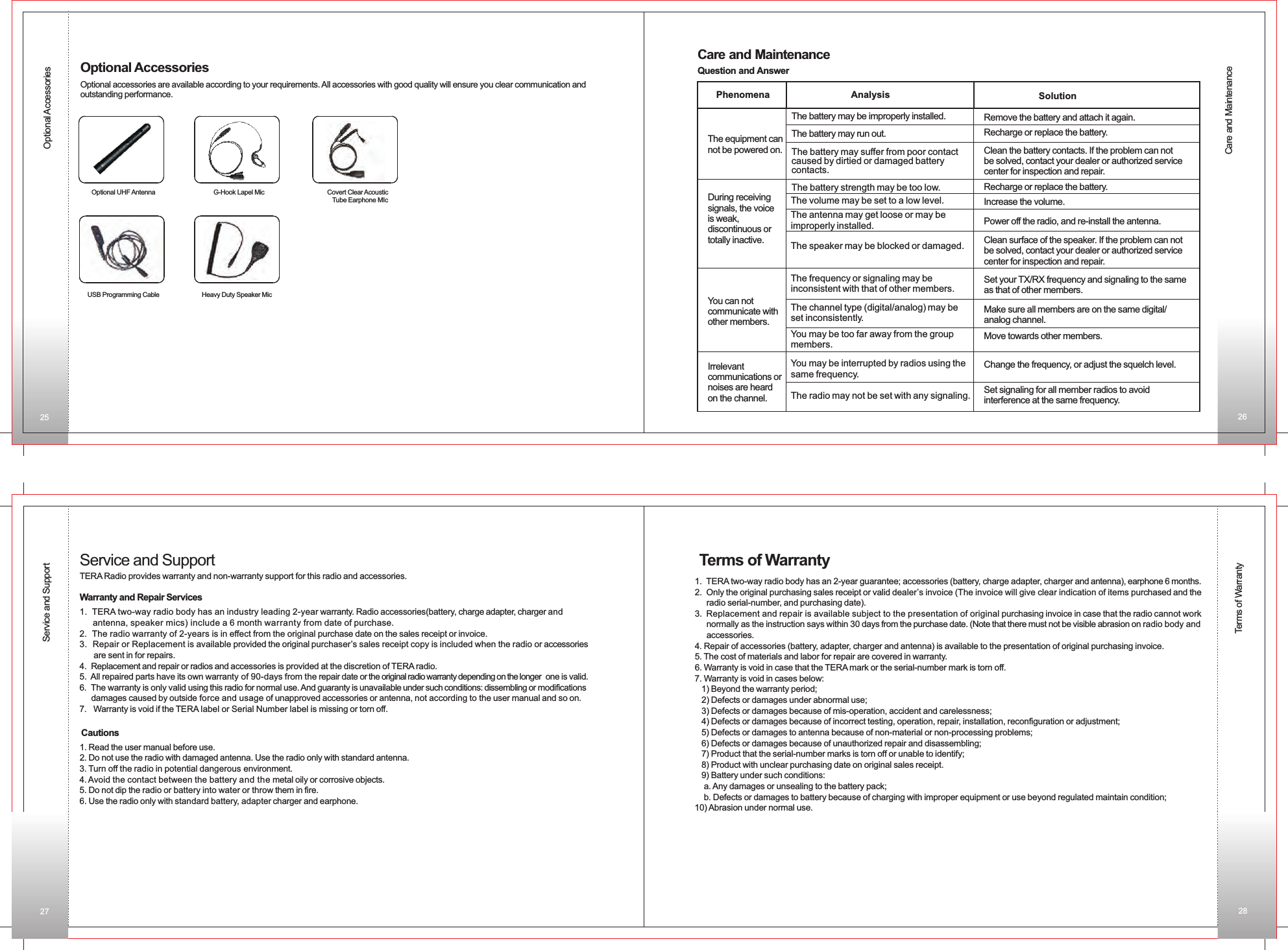 Optional AccessoriesCare and MaintenanceService and SupportTerms of WarrantyQuestion and AnswerCare and MaintenancePhenomena Analysis SolutionThe equipment cannot be powered on.During receivingsignals, the voiceis weak,discontinuous ortotally inactive.You can notcommunicate withother members.Irrelevantcommunications ornoises are heardon the channel.The battery may run out.The battery may be improperly installed.The battery may suffer from poor contactcaused by dirtied or damaged batterycontacts.The battery strength may be too low.The volume may be set to a low level.The antenna may get loose or may beimproperly installed.The speaker may be blocked or damaged.The frequency or signaling may beinconsistent with that of other members.The channel type (digital/analog) may beset inconsistently.You may be too far away from the groupmembers.You may be interrupted by radios using thesame frequency.The radio may not be set with any signaling.Remove the battery and attach it again.Recharge or replace the battery.Clean the battery contacts. If the problem can notbe solved, contact your dealer or authorized servicecenter for inspection and repair.Recharge or replace the battery.Increase the volume.Power off the radio, and re-install the antenna.Clean surface of the speaker. If the problem can notbe solved, contact your dealer or authorized servicecenter for inspection and repair.Set your TX/RX frequency and signaling to the sameas that of other members.Make sure all members are on the same digital/analog channel.Move towards other members.Change the frequency, or adjust the squelch level.Set signaling for all member radios to avoidinterference at the same frequency.Service and SupportTERA Radio provides warranty and non-warranty support for this radio and accessories.Warranty and Repair Services1.  TERA two-way radio body has an industry leading 2-year warranty. Radio accessories(battery, charge adapter, charger and      antenna, speaker mics) include a 6 month warranty from date of purchase.2.  The radio warranty of 2-years is in effect from the original purchase date on the sales receipt or invoice.3.  Repair or Replacement is available provided the original purchaser’s sales receipt copy is included when the radio or accessories       are sent in for repairs.4.  Replacement and repair or radios and accessories is provided at the discretion of TERA radio.5.  All repaired parts have its own warranty of 90-days from the repair date or the original radio warranty depending on the longer  one is valid.6.  The warranty is only valid using this radio for normal use. And guaranty is unavailable under such conditions: dissembling or modifications     damages caused by outside force and usage of unapproved accessories or antenna, not according to the user manual and so on.7.   Warranty is void if the TERA label or Serial Number label is missing or torn off.   Cautions1. Read the user manual before use.2. Do not use the radio with damaged antenna. Use the radio only with standard antenna.3. Turn off the radio in potential dangerous environment.4. Avoid the contact between the battery and the metal oily or corrosive objects.5. Do not dip the radio or battery into water or throw them in fire.6. Use the radio only with standard battery, adapter charger and earphone.    Optional AccessoriesOptional accessories are available according to your requirements. All accessories with good quality will ensure you clear communication and outstanding performance.Optional UHF Antenna G-Hook Lapel Mic Covert Clear Acoustic   Tube Earphone MIc USB Programming Cable Heavy Duty Speaker MicTerms of Warranty1.  TERA two-way radio body has an 2-year guarantee; accessories (battery, charge adapter, charger and antenna), earphone 6 months.2.  Only the original purchasing sales receipt or valid dealer’s invoice (The invoice will give clear indication of items purchased and the      radio serial-number, and purchasing date).3.  Replacement and repair is available subject to the presentation of original purchasing invoice in case that the radio cannot work     normally as the instruction says within 30 days from the purchase date. (Note that there must not be visible abrasion on radio body and      accessories.4. Repair of accessories (battery, adapter, charger and antenna) is available to the presentation of original purchasing invoice.5. The cost of materials and labor for repair are covered in warranty.6. Warranty is void in case that the TERA mark or the serial-number mark is torn off.7. Warranty is void in cases below:   1) Beyond the warranty period;   2) Defects or damages under abnormal use;   3) Defects or damages because of mis-operation, accident and carelessness;   4) Defects or damages because of incorrect testing, operation, repair, installation, reconfiguration or adjustment;   5) Defects or damages to antenna because of non-material or non-processing problems;   6) Defects or damages because of unauthorized repair and disassembling;   7) Product that the serial-number marks is torn off or unable to identify;   8) Product with unclear purchasing date on original sales receipt.   9) Battery under such conditions:    a. Any damages or unsealing to the battery pack;    b. Defects or damages to battery because of charging with improper equipment or use beyond regulated maintain condition;10) Abrasion under normal use. 25 2627 28