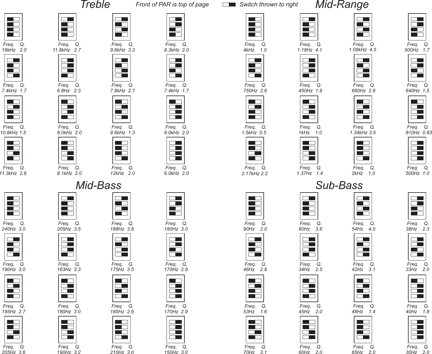 Page 3 of 3 - Precision-Power Precision-Power-Par224-Users-Manual- Par224  Precision-power-par224-users-manual