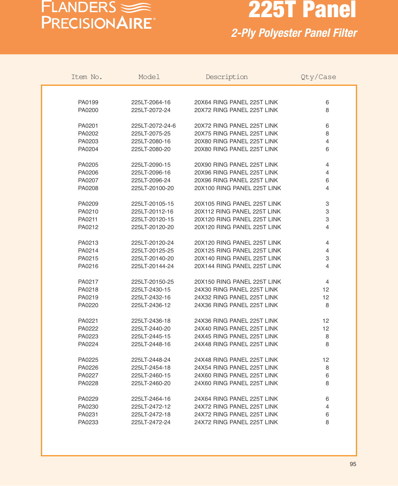 Page 6 of 12 - Precisionaire 225T Panels PBC905 User Manual  To The 4f423e6c-3bea-40c2-a882-1b757735e1f1