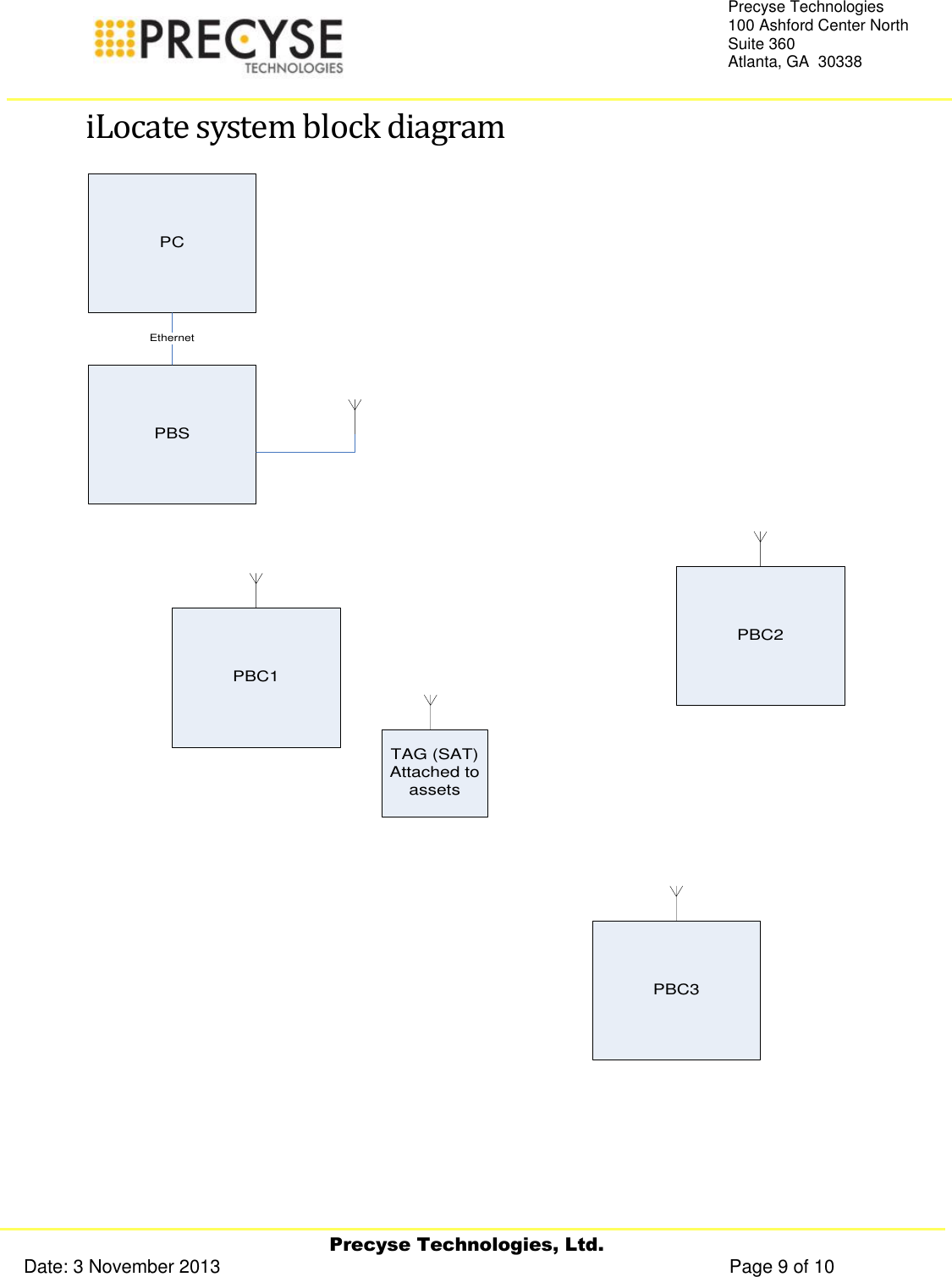     Precyse Technologies, Ltd. Date: 3 November 2013                                                                                                   Page 9 of 10 Precyse Technologies 100 Ashford Center North Suite 360 Atlanta, GA  30338  iLocate system block diagram PCPBSTAG (SAT)Attached to assetsEthernetPBC1PBC2PBC3   