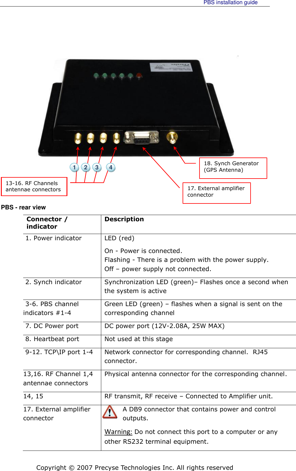     PBS installation guide    Copyright © 2007 Precyse Technologies Inc. All rights reserved  PBS - rear view Connector / indicator Description  1. Power indicator  LED (red)  On - Power is connected.  Flashing - There is a problem with the power supply. Off – power supply not connected.  2. Synch indicator  Synchronization LED (green)– Flashes once a second when the system is active  3-6. PBS channel indicators #1-4  Green LED (green) – flashes when a signal is sent on the corresponding channel  7. DC Power port DC power port (12V-2.08A, 25W MAX)  8. Heartbeat port Not used at this stage  9-12. TCP\IP port 1-4 Network connector for corresponding channel.  RJ45 connector. 13,16. RF Channel 1,4 antennae connectors Physical antenna connector for the corresponding channel. 14, 15 RF transmit, RF receive – Connected to Amplifier unit. 17. External amplifier connector A DB9 connector that contains power and control outputs.  Warning: Do not connect this port to a computer or any other RS232 terminal equipment. 17. External amplifier connector  18. Synch Generator (GPS Antenna)     13-16. RF Channels antennae connectors    4  2  1  3 