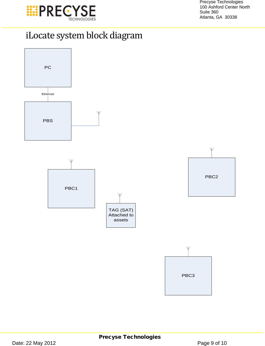     Precyse Technologies Date: 22 May 2012                                                                                                   Page 9 of 10 Precyse Technologies 100 Ashford Center North Suite 360 Atlanta, GA  30338   iLocate system block diagram PCPBSTAG (SAT)Attached to assetsEthernetPBC1PBC2PBC3 