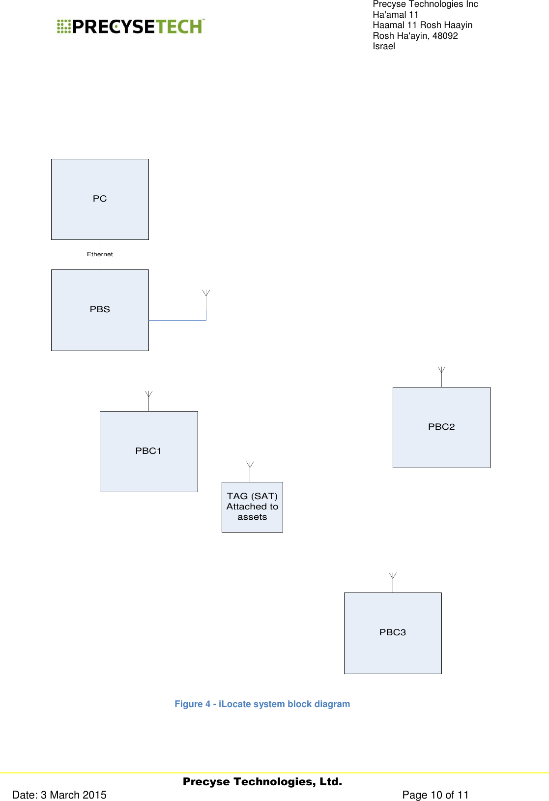     Precyse Technologies, Ltd. Date: 3 March 2015                                                                                                   Page 10 of 11 Precyse Technologies Inc Ha&apos;amal 11 Haamal 11 Rosh Haayin Rosh Ha&apos;ayin, 48092 Israel        PCPBSTAG (SAT)Attached to assetsEthernetPBC1PBC2PBC3 Figure 4 - iLocate system block diagram 