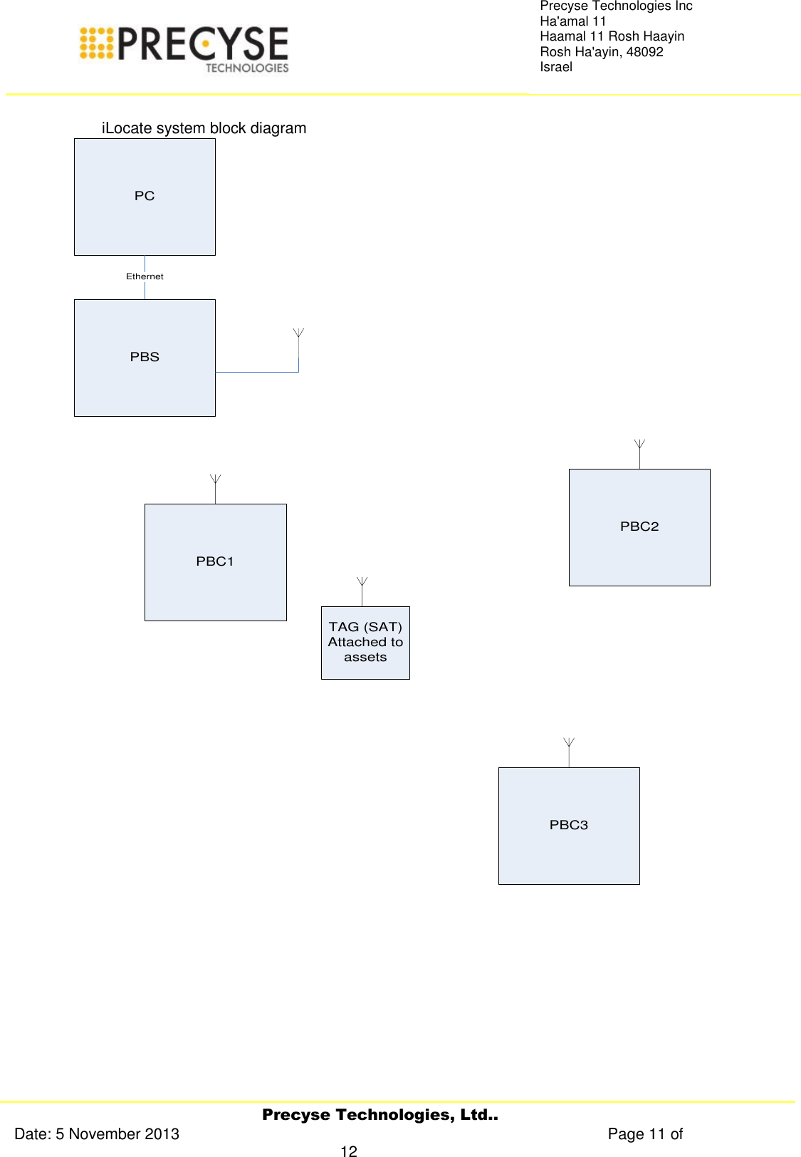     Precyse Technologies, Ltd.. Date: 5 November 2013                                                                                                   Page 11 of 12 Precyse Technologies Inc Ha&apos;amal 11 Haamal 11 Rosh Haayin Rosh Ha&apos;ayin, 48092 Israel          iLocate system block diagram PCPBSTAG (SAT)Attached to assetsEthernetPBC1PBC2PBC3 