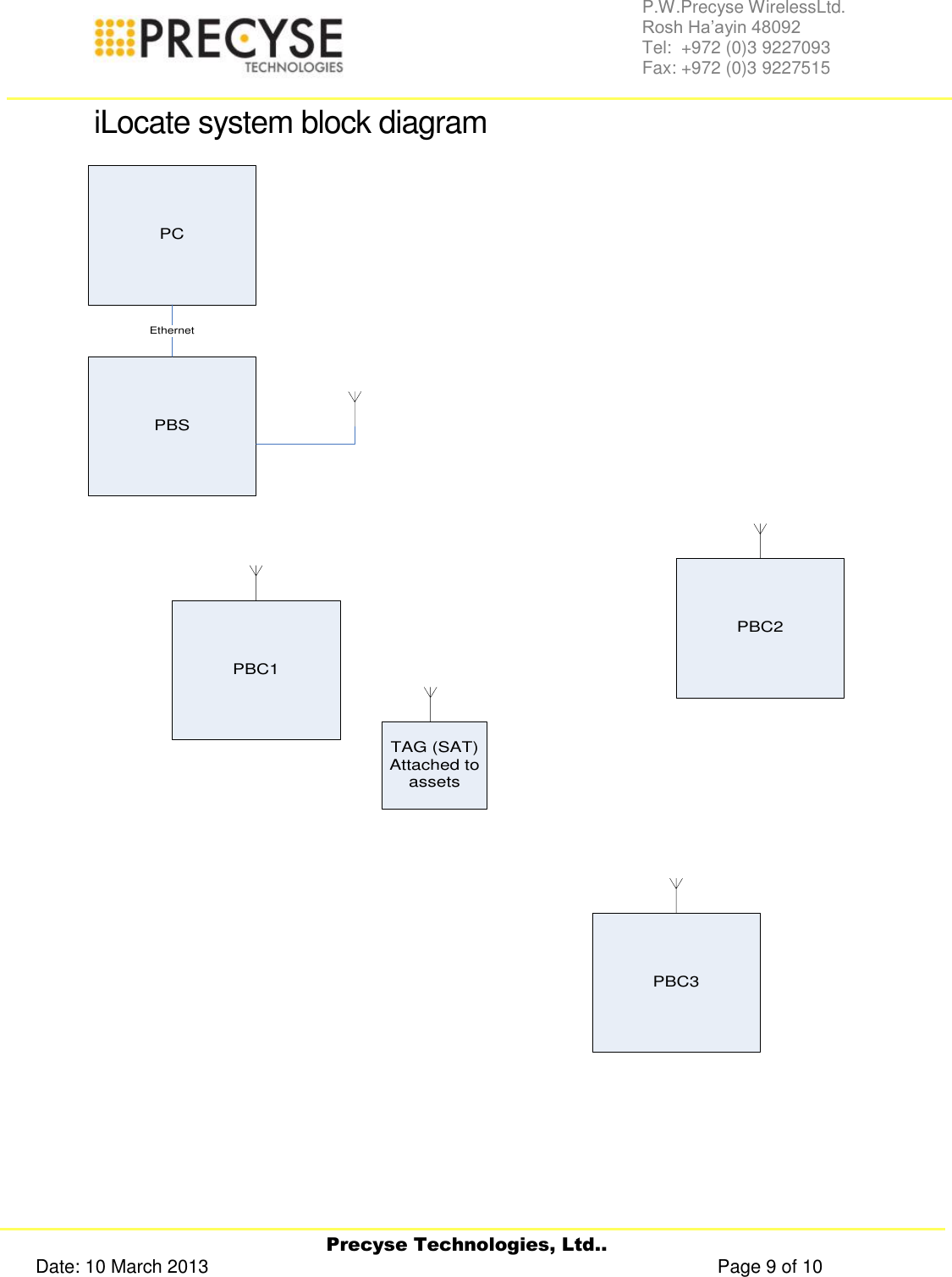     Precyse Technologies, Ltd.. Date: 10 March 2013                                                                                                   Page 9 of 10 P.W.Precyse WirelessLtd.                                                                                                                                                                                                                 Rosh Ha’ayin 48092                                                                                                                                                                                                                Tel:  +972 (0)3 9227093                                                                                                                                                                                                                Fax: +972 (0)3 9227515   iLocate system block diagram PCPBSTAG (SAT)Attached to assetsEthernetPBC1PBC2PBC3   