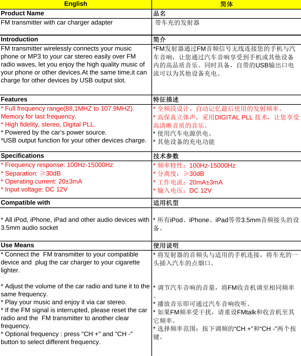 English 简体Product Name 品名FM transmitter with car charger adapter 带车充的发射器Introduction 简介FM transmitter wirelessly connects your musicphone or MP3 to your car stereo easily over FMradio waves, let you enjoy the high quality music ofyour phone or other devices.At the same time,it cancharge for other devices by USB output slot.*FM发射器通过FM音频信号无线连接您的手机与汽车音响，让您通过汽车音响享受到手机或其他设备内的高品质音乐。同时具备，自带的USB输出口电流可以为其他设备充电。Features 特征描述* Full frequency range(88,1MHZ to 107.9MHZ).Memory for last frequency.* High fidelity, stereo, Digital PLL.* Powered by the car&rsquo;s power source.*USB output function for your other devices charge.*全频段设计，自动记忆最后使用的发射频率。*高保真立体声，采用DIGITAL PLL 技术，让您享受高清晰音质的音乐。*使用汽车电源供电。*其他设备的充电功能Specifications 技术参数* Frequency response: 100Hz-15000Hz* Separation: &ge;30dB* Operating current: 20&plusmn;3mA* Input voltage: DC 12V*频率特性：100Hz-15000Hz*分离度：&ge;30dB*工作电流：20mA&plusmn;3mA*输入电压：DC 12VCompatible with 适用机型* All iPod, iPhone, iPad and other audio devices with3.5mm audio socket *所有iPod、iPhone、iPad等带3.5mm音频接头的设备。Use Means 使用说明* Connect the  FM transmitter to your compatibledevice and  plug the car charger to your cigarettelighter.* Adjust the volume of the car radio and tune it to thesame frequency.* Play your music and enjoy it via car stereo.* If the FM signal is interrupted, please reset the carradio and the  FM transmitter to another clearfrequency.* Optional frequency : press "CH +" and "CH -"button to select different frequency.*将发射器的音频头与适用的手机连接，将车充的一头插入汽车的点烟口。*调节汽车音响的音量，将FM收音机调至相同频率。*播放音乐即可通过汽车音响收听。*如果FM频率受干扰，请重设FMtalk和收音机至其它频率。*选择频率范围：按下调频的&ldquo;CH +&rdquo;和&ldquo;CH -&rdquo;两个按键。
