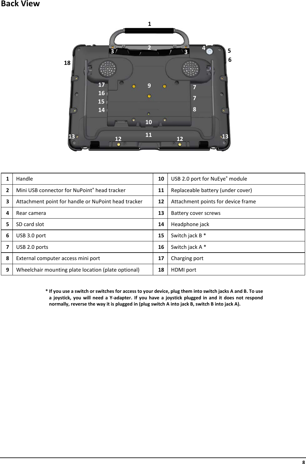     8 Back View    1  Handle 10  USB 2.0 port for NuEye® module 2  Mini USB connector for NuPoint® head tracker 11  Replaceable battery (under cover) 3  Attachment point for handle or NuPoint head tracker 12  Attachment points for device frame 4  Rear camera 13  Battery cover screws 5  SD card slot 14  Headphone jack 6  USB 3.0 port 15  Switch jack B * 7  USB 2.0 ports 16  Switch jack A * 8  External computer access mini port 17  Charging port 9  Wheelchair mounting plate location (plate optional) 18  HDMI port    * If you use a switch or switches for access to your device, plug them into switch jacks A and B. To use a joystick, you will need a Y-adapter.  If you have a joystick plugged in and it does not respond normally, reverse the way it is plugged in (plug switch A into jack B, switch B into jack A).     1 2  3 3  4 9 10 12 12 11 13 13 5 6 7 8 14 15 17 18 16 7 