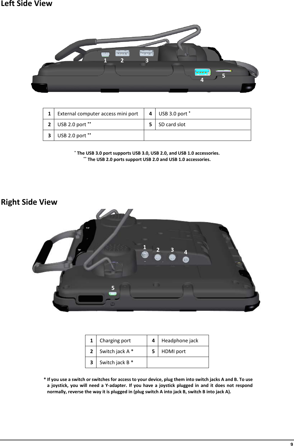     9 Left Side View    1  External computer access mini port 4  USB 3.0 port * 2  USB 2.0 port ** 5  SD card slot 3  USB 2.0 port **         * The USB 3.0 port supports USB 3.0, USB 2.0, and USB 1.0 accessories. ** The USB 2.0 ports support USB 2.0 and USB 1.0 accessories.    Right Side View  1  Charging port 4  Headphone jack 2  Switch jack A *  5  HDMI port 3  Switch jack B *      * If you use a switch or switches for access to your device, plug them into switch jacks A and B. To use a joystick, you will need a Y-adapter.  If you have a joystick plugged in and it does not respond normally, reverse the way it is plugged in (plug switch A into jack B, switch B into jack A).     2  3 4 1 5 1  2  3  4 5 