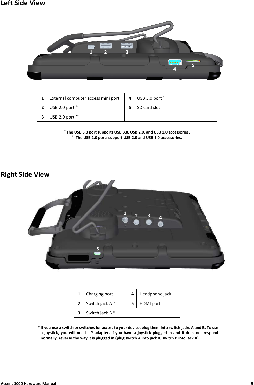 Accent 1000 Hardware Manual    9 Left Side View    1  External computer access mini port 4  USB 3.0 port * 2  USB 2.0 port ** 5  SD card slot 3  USB 2.0 port **       * The USB 3.0 port supports USB 3.0, USB 2.0, and USB 1.0 accessories. ** The USB 2.0 ports support USB 2.0 and USB 1.0 accessories.    Right Side View  1  Charging port 4  Headphone jack 2  Switch jack A *  5  HDMI port 3  Switch jack B *      * If you use a switch or switches for access to your device, plug them into switch jacks A and B. To use a joystick, you will need a Y-adapter.  If you have a joystick plugged in and it does not respond normally, reverse the way it is plugged in (plug switch A into jack B, switch B into jack A).     2 3 4 1 5 1 2 3 4 5 