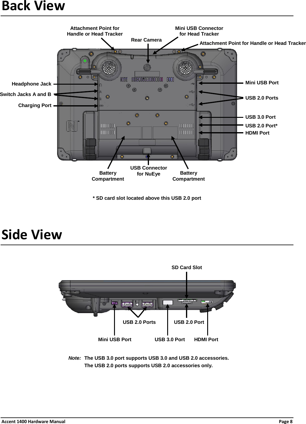 Back View        * SD card slot located above this USB 2.0 port  Side View         Note: The USB 3.0 port supports USB 3.0 and USB 2.0 accessories. The USB 2.0 ports supports USB 2.0 accessories only.    Rear Camera Mini USB Connector for Head Tracker Switch Jacks A and B Charging Port Battery Compartment Headphone Jack USB Connector for NuEye Attachment Point for Handle or Head Tracker Attachment Point for Handle or Head Tracker Battery Compartment Mini USB Port USB 2.0 Ports USB 3.0 Port HDMI Port USB 2.0 Port* SD Card Slot USB 2.0 Ports USB 2.0 Port Mini USB Port USB 3.0 Port HDMI Port Accent 1400 Hardware Manual Page 8 