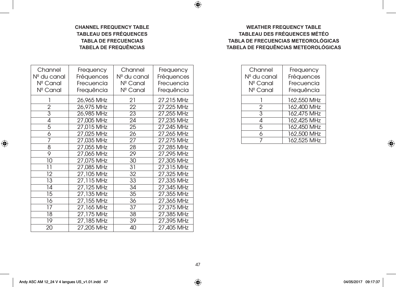 47 Channel  Frequency Channel Frequency Nº du canal  Fréquences  Nº du canal  Fréquences  Nº Canal  Frecuencia  Nº Canal  Frecuencia  Nº Canal  Frequência  Nº Canal  Frequência   1  26,965 MHz  21  27,215 MHz  2  26,975 MHz  22  27,225 MHz  3  26,985 MHz  23  27,255 MHz  4  27,005 MHz  24  27,235 MHz  5  27,015 MHz  25  27,245 MHz  6  27,025 MHz  26  27,265 MHz  7  27,035 MHz  27  27,275 MHz  8  27,055 MHz  28  27,285 MHz  9  27,065 MHz  29  27,295 MHz  10  27,075 MHz  30  27,305 MHz  11  27,085 MHz  31  27,315 MHz  12  27,105 MHz  32  27,325 MHz  13  27,115 MHz  33  27,335 MHz  14  27,125 MHz  34  27,345 MHz  15  27,135 MHz  35  27,355 MHz  16  27,155 MHz  36  27,365 MHz  17  27,165 MHz  37  27,375 MHz  18  27,175 MHz  38  27,385 MHz  19  27,185 MHz  39  27,395 MHz  20  27,205 MHz  40  27,405 MHzCHANNEL FREQUENCY TABLETABLEAU DES FRÉQUENCESTABLA DE FRECUENCIASTABELA DE FREQUÊNCIASWEATHER FREQUENCY TABLETABLEAU DES FRÉQUENCES MÉTÉOTABLA DE FRECUENCIAS METEOROLÓGICASTABELA DE FREQUÊNCIAS METEOROLÓGICAS Channel  Frequency Nº du canal  Fréquences  Nº Canal  Frecuencia  Nº Canal  Frequência   1  162,550  MHz  2  162,400 MHz  3  162,475 MHz  4  162,425 MHz  5  162,450 MHz  6  162,500 MHz  7  162,525 MHzAndy ASC AM 12_24 V 4 langues US_v1.01.indd   47 04/05/2017   09:17:37