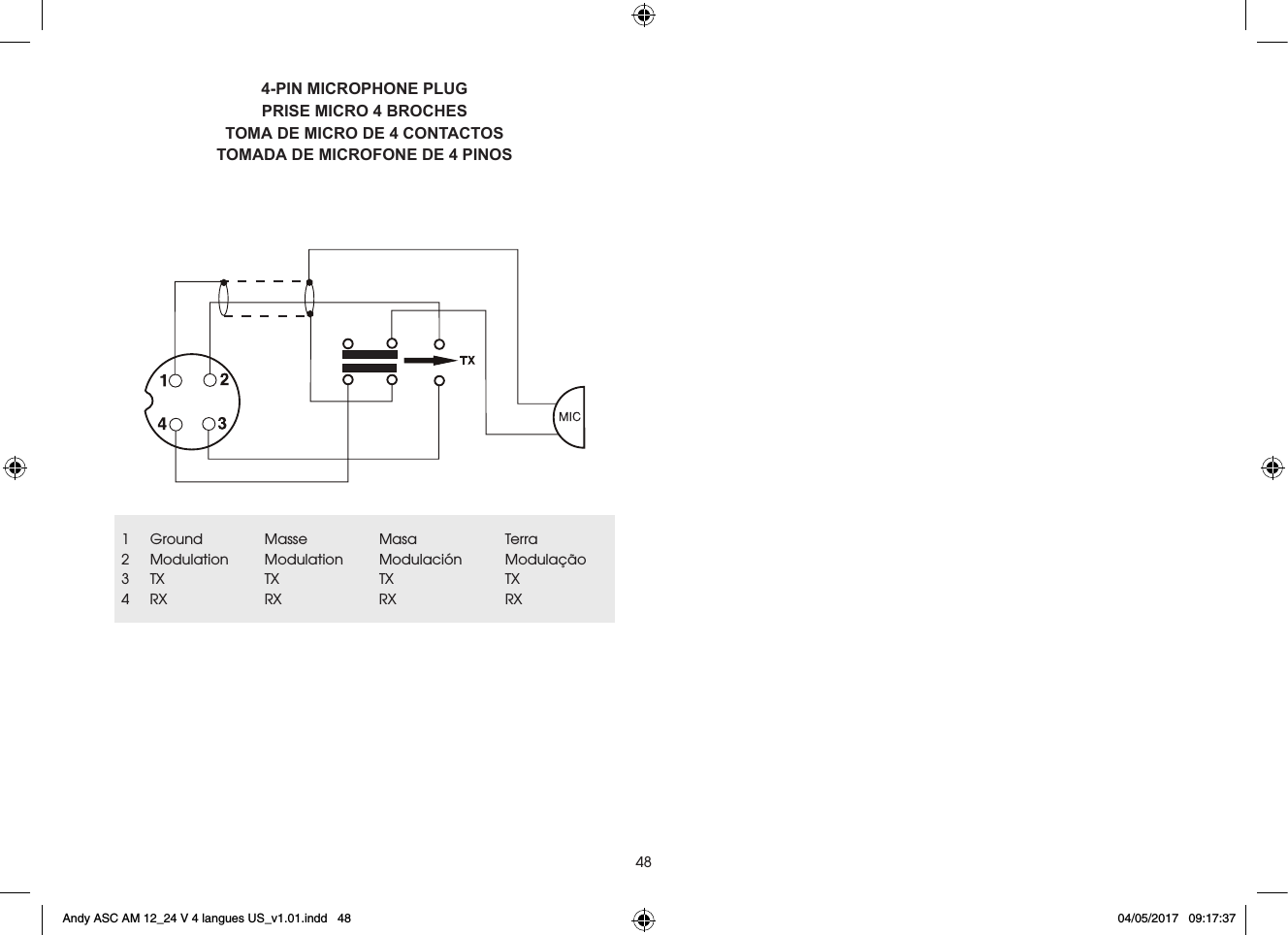 484-PIN MICROPHONE PLUGPRISE MICRO 4 BROCHESTOMA DE MICRO DE 4 CONTACTOSTOMADA DE MICROFONE DE 4 PINOS1 Ground  Masse  Masa  Terra2 Modulation Modulation Modulación  Modulação3  TX   TX  TX  TX4 RX RX RX  RXAndy ASC AM 12_24 V 4 langues US_v1.01.indd   48 04/05/2017   09:17:37