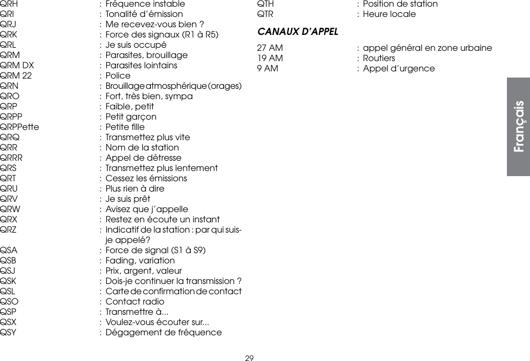 29QRH  :  Fréquence instableQRI   :  Tonalité  d’émissionQRJ  : Me recevez-vous bien ?QRK  :  Force des signaux (R1 à R5)QRL  :  Je suis occupéQRM  :  Parasites, brouillageQRM DX  :  Parasites lointainsQRM 22  :  PoliceQRN  :  Brouillage atmosphérique (orages)QRO  :  Fort, très bien, sympaQRP  :  Faible, petitQRPP  :  Petit garçonQRPPette  :  Petite ﬁlleQRQ  :  Transmettez plus viteQRR  :  Nom de la stationQRRR  : Appel de détresseQRS  : Transmettez plus lentementQRT  :  Cessez les émissionsQRU  : Plus rien à direQRV  :  Je suis prêtQRW  : Avisez que j’appelleQRX  :  Restez en écoute un instantQRZ  :  Indicatif de la station : par qui suis-      je appelé?QSA  :  Force de signal (S1 à S9)QSB  :  Fading, variationQSJ  :  Prix, argent, valeurQSK  :  Dois-je continuer la transmission ?QSL  :  Carte de conﬁrmation de contactQSO  :  Contact radioQSP  : Transmettre à...QSX  :  Voulez-vous écouter sur...QSY  :  Dégagement de fréquenceQTH  :  Position de stationQTR  :  Heure localeCANAUX D’APPEL27 AM  :  appel général en zone urbaine19 AM  :  Routiers9 AM  :  Appel d’urgenceFrançais