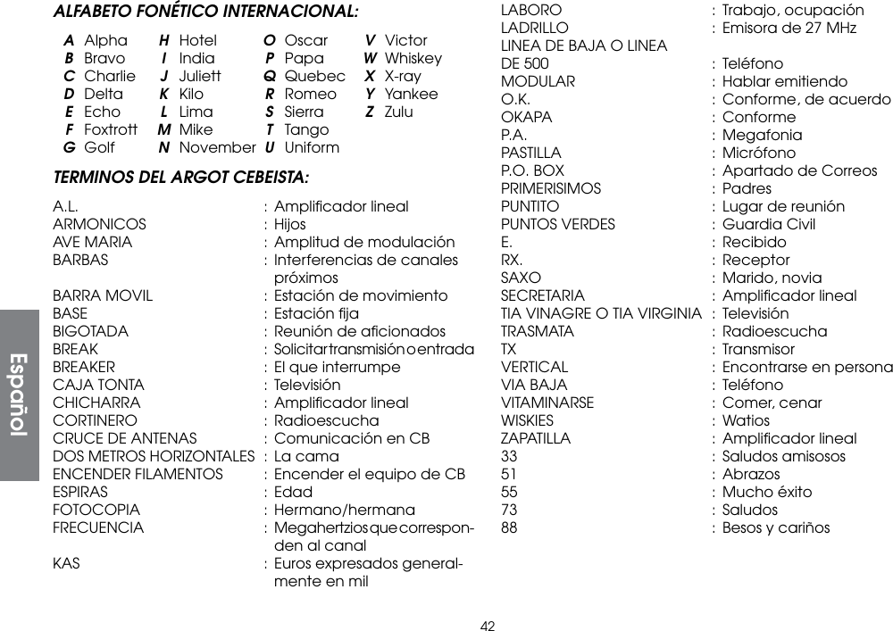 42ALFABETO FONÉTICO INTERNACIONAL: A Alpha  H Hotel  O Oscar  V Victor B Bravo  I India  P Papa  W Whiskey C Charlie  J Juliett  Q Quebec  X X-ray D Delta  K  Kilo  R Romeo  Y Yankee E Echo  L  Lima  S  Sierra  Z Zulu F Foxtrott  M Mike  T Tango G Golf  N November U UniformTERMINOS DEL ARGOT CEBEISTA:A.L.   :  Ampliﬁcador  linealARMONICOS  : HijosAVE MARIA  :  Amplitud de modulaciónBARBAS  :  Interferencias de canales     próximosBARRA MOVIL  :  Estación de movimientoBASE  :  Estación ﬁjaBIGOTADA  :  Reunión de aﬁcionadosBREAK  :  Solicitar transmisión o entradaBREAKER  : El que interrumpeCAJA TONTA  :  TelevisiónCHICHARRA  : Ampliﬁcador linealCORTINERO  : RadioescuchaCRUCE DE ANTENAS  : Comunicación en CBDOS METROS HORIZONTALES  :  La camaENCENDER FILAMENTOS  : Encender el equipo de CBESPIRAS  : EdadFOTOCOPIA  : Hermano/hermanaFRECUENCIA  :  Megahertzios que correspon-      den al canalKAS  :  Euros expresados general-      mente en milLABORO  :  Trabajo, ocupaciónLADRILLO  :  Emisora de 27 MHzLINEA DE BAJA O LINEADE 500  :  TeléfonoMODULAR  : Hablar emitiendoO.K.  : Conforme, de acuerdoOKAPA  : ConformeP.A.  : MegafoniaPASTILLA  : MicrófonoP.O. BOX  : Apartado de CorreosPRIMERISIMOS  : PadresPUNTITO  :  Lugar de reuniónPUNTOS VERDES  :  Guardia CivilE.    : RecibidoRX.   : ReceptorSAXO  :  Marido, noviaSECRETARIA  :  Ampliﬁcador linealTIA VINAGRE O TIA VIRGINIA  :  TelevisiónTRASMATA  : RadioescuchaTX    : TransmisorVERTICAL  : Encontrarse en personaVIA BAJA  :  TeléfonoVITAMINARSE  : Comer, cenarWISKIES  : WatiosZAPATILLA  : Ampliﬁcador lineal33    : Saludos amisosos51    : Abrazos55    : Mucho éxito73    : Saludos88    : Besos y cariñosEspañol