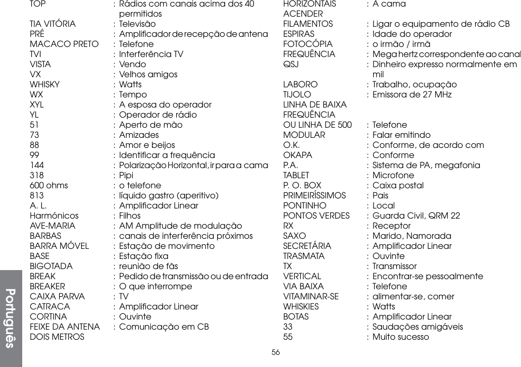 56TOP  :  Rádios com canais acima dos 40     permitidosTIA VITÓRIA  :  TelevisãoPRÉ   :  Ampliﬁcador de recepção de antenaMACACO PRETO  : TelefoneTVI   :  Interferência TVVISTA  : VendoVX    :  Velhos amigosWHISKY  : WattsWX   :  TempoXYL   :  A esposa do operadorYL    :  Operador de rádio51    :  Aperto de mão73    : Amizades88    :  Amor e beijos99    :  Identiﬁcar a frequência144   :  Polarização Horizontal, ir para a  cama318   :  Pipi600 ohms  :  o telefone813   :  líquido gastro (aperitivo)A. L.  : Ampliﬁcador LinearHarmónicos  : FilhosAVE-MARIA  : AM Amplitude de modulaçãoBARBAS  :  canais de interferência próximosBARRA MÓVEL  :  Estação de movimentoBASE  : Estação ﬁxaBIGOTADA  :  reunião de fãsBREAK  :  Pedido de transmissão ou de entradaBREAKER  :  O que interrompeCAIXA PARVA  :  TVCATRACA  : Ampliﬁcador LinearCORTINA  : OuvinteFEIXE DA ANTENA  : Comunicação em CBDOIS METROSHORIZONTAIS  :  A camaACENDERFILAMENTOS  :  Ligar o equipamento de rádio CBESPIRAS  : Idade do operadorFOTOCÓPIA  :  o irmão / irmãFREQUÊNCIA  :  Mega hertz correspondente ao canalQSJ  : Dinheiro expresso normalmente em      milLABORO  :  Trabalho, ocupaçãoTIJOLO  :  Emissora de 27 MHzLINHA DE BAIXAFREQUÊNCIAOU LINHA DE 500  :  TelefoneMODULAR  :  Falar emitindoO.K.  :  Conforme, de acordo comOKAPA  : ConformeP.A.  :  Sistema de PA, megafoniaTABLET  : MicrofoneP. O. BOX  :  Caixa postalPRIMEIRÍSSIMOS  : PaisPONTINHO  : LocalPONTOS VERDES  : Guarda Civil, QRM 22RX   : ReceptorSAXO  :  Marido, NamoradaSECRETÁRIA  :  Ampliﬁcador LinearTRASMATA  : OuvinteTX    : TransmissorVERTICAL  :  Encontrar-se pessoalmenteVIA BAIXA  :  TelefoneVITAMINAR-SE  :  alimentar-se, comerWHISKIES  : WattsBOTAS  :  Ampliﬁcador Linear33    :  Saudações amigáveis55    :  Muito sucessoPortuguês