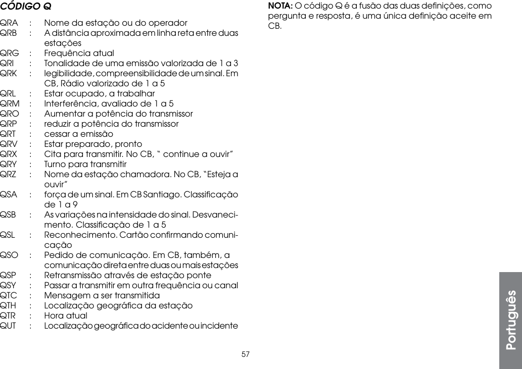 57CÓDIGO QQRA  :  Nome da estação ou do operadorQRB  :  A distância aproximada em linha reta entre duas   estaçõesQRG  :  Frequência atualQRI   :  Tonalidade de uma emissão valorizada de 1 a 3QRK  :  legibilidade, compreensibilidade de um sinal. Em       CB, Rádio valorizado de 1 a 5QRL  :  Estar ocupado, a trabalharQRM  :  Interferência, avaliado de 1 a 5QRO  :  Aumentar a potência do transmissorQRP  :  reduzir a potência do transmissorQRT  :  cessar a emissãoQRV  :  Estar preparado, prontoQRX  :  Cita para transmitir. No CB, “ continue a ouvir”QRY  :  Turno para transmitirQRZ  :  Nome da estação chamadora. No CB, “Esteja a    ouvir”QSA  :  força de um sinal. Em CB Santiago. Classiﬁcação       de 1 a 9QSB  :  As variações na intensidade do sinal. Desvaneci-      mento. Classiﬁcação de 1 a 5QSL  :  Reconhecimento. Cartão conﬁrmando comuni-   caçãoQSO  :  Pedido de comunicação. Em CB, também, a       comunicação direta entre duas ou mais estaçõesQSP  :  Retransmissão através de estação ponteQSY  :  Passar a transmitir em outra frequência ou canalQTC  :  Mensagem a ser transmitidaQTH  :  Localização geográﬁca da estaçãoQTR  :  Hora atualQUT  :  Localização geográﬁca do acidente ou incidentePortuguês NOTA: O código Q é a fusão das duas deﬁnições, como pergunta e resposta, é uma única deﬁnição aceite em CB.