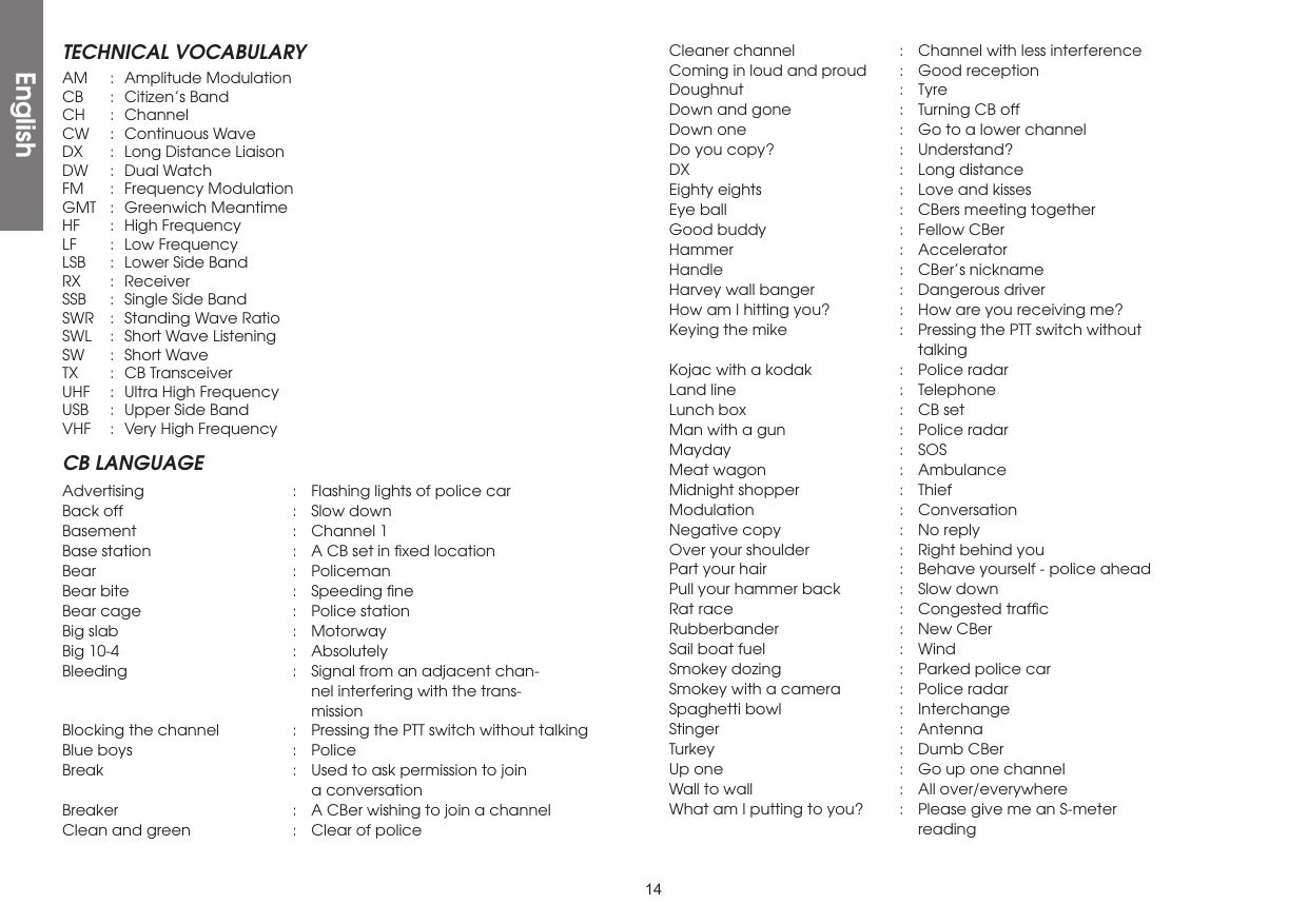 14TECHNICAL VOCABULARYAM  :  Amplitude ModulationCB  :  Citizen’s BandCH  : ChannelCW  :  Continuous WaveDX  :  Long Distance LiaisonDW  :  Dual WatchFM  :  Frequency ModulationGMT  :  Greenwich MeantimeHF  :  High FrequencyLF  :  Low FrequencyLSB  :  Lower Side BandRX  : ReceiverSSB  :  Single Side BandSWR  :  Standing Wave RatioSWL  :  Short Wave ListeningSW  :  Short WaveTX  :  CB TransceiverUHF  :  Ultra High FrequencyUSB  :  Upper Side BandVHF  :  Very High FrequencyCB LANGUAGEAdvertising  :  Flashing lights of police carBack off  :  Slow downBasement  :  Channel 1Base station  :  A CB set in ﬁxed locationBear  : PolicemanBear bite  :  Speeding ﬁneBear cage  :  Police stationBig slab  :  MotorwayBig 10-4  :  AbsolutelyBleeding  :  Signal from an adjacent chan-    nel interfering with the trans-   missionBlocking the channel  :  Pressing the PTT switch without talkingBlue boys  :  PoliceBreak  :  Used to ask permission to join    a conversationBreaker  :  A CBer wishing to join a channelClean and green  :  Clear of policeCleaner channel  :  Channel with less interferenceComing in loud and proud  :  Good receptionDoughnut  : TyreDown and gone  :  Turning CB offDown one  :  Go to a lower channelDo you copy?  :  Understand?DX  :  Long distanceEighty eights  :  Love and kissesEye ball  :  CBers meeting togetherGood buddy  :  Fellow CBerHammer  : AcceleratorHandle  :  CBer’s nicknameHarvey wall banger  :  Dangerous driverHow am I hitting you?  :  How are you receiving me?Keying the mike  :  Pressing the PTT switch without   talkingKojac with a kodak  :  Police radarLand line  :  TelephoneLunch box  :  CB setMan with a gun  :  Police radarMayday  : SOSMeat wagon  :  AmbulanceMidnight shopper  :  ThiefModulation  : ConversationNegative copy  :  No replyOver your shoulder  :  Right behind youPart your hair  :  Behave yourself - police aheadPull your hammer back  :  Slow downRat race  :  Congested trafﬁcRubberbander  :  New CBerSail boat fuel  :  WindSmokey dozing  :  Parked police carSmokey with a camera  :  Police radarSpaghetti bowl  :  InterchangeStinger  : AntennaTurkey  :  Dumb CBerUp one  :  Go up one channelWall to wall  :  All over/everywhereWhat am I putting to you?  :  Please give me an S-meter   readingEnglish