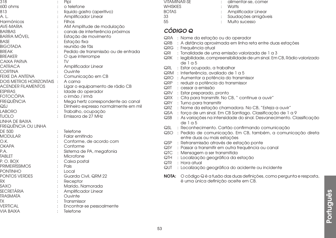 53Português318   :  Pipi600 ohms  :  o telefone813   :  líquido gastro (aperitivo)A. L.  :  Ampliﬁcador LinearHarmónicos  : FilhosAVE-MARIA  :  AM Amplitude de modulaçãoBARBAS  :  canais de interferência próximosBARRA MÓVEL  :  Estação de movimentoBASE  :  Estação ﬁxaBIGOTADA  :  reunião de fãsBREAK  :  Pedido de transmissão ou de entradaBREAKER  :  O que interrompeCAIXA PARVA  :  TVCATRACA  :  Ampliﬁcador LinearCORTINA  : OuvinteFEIXE DA ANTENA  :  Comunicação em CBDOIS METROS HORIZONTAIS  :  A camaACENDER FILAMENTOS  :  Ligar o equipamento de rádio CBESPIRAS  :  Idade do operadorFOTOCÓPIA  :  o irmão / irmãFREQUÊNCIA  :  Mega hertz correspondente ao canalQSJ   :  Dinheiro expresso normalmente em milLABORO  :  Trabalho, ocupaçãoTIJOLO  :  Emissora de 27 MHzLINHA DE BAIXA FREQUÊNCIA OU LINHA DE 500  :  TelefoneMODULAR  :  Falar emitindoO.K.   :  Conforme, de acordo comOKAPA  : ConformeP.A.   :  Sistema de PA, megafoniaTABLET  : MicrofoneP. O. BOX  :  Caixa postalPRIMEIRÍSSIMOS  : PaisPONTINHO  : LocalPONTOS VERDES  :  Guarda Civil, QRM 22RX   :  ReceptorSAXO  :  Marido, NamoradaSECRETÁRIA  :  Ampliﬁcador LinearTRASMATA  : OuvinteTX   :  TransmissorVERTICAL  :  Encontrar-se pessoalmenteVIA BAIXA  :  TelefoneVITAMINAR-SE  :  alimentar-se, comerWHISKIES  : WattsBOTAS  :  Ampliﬁcador Linear33    :  Saudações amigáveis55    :  Muito sucessoCÓDIGO QQRA  :  Nome da estação ou do operadorQRB  :  A distância aproximada em linha reta entre duas estaçõesQRG  :  Frequência atualQRI  :  Tonalidade de uma emissão valorizada de 1 a 3QRK  :  legibilidade, compreensibilidade de um sinal. Em CB, Rádio valorizado de 1 a 5QRL  :  Estar ocupado, a trabalharQRM  :  Interferência, avaliado de 1 a 5QRO  :  Aumentar a potência do transmissorQRP  :  reduzir a potência do transmissorQRT  :  cessar a emissãoQRV  :  Estar preparado, prontoQRX  :  Cita para transmitir. No CB, “ continue a ouvir”QRY  :  Turno para transmitirQRZ  :  Nome da estação chamadora. No CB, “Esteja a ouvir”QSA  :  força de um sinal. Em CB Santiago. Classiﬁcação de 1 a 9QSB  :  As variações na intensidade do sinal. Desvanecimento. Classiﬁcação de 1 a 5QSL  :  Reconhecimento. Cartão conﬁrmando comunicaçãoQSO  :  Pedido de comunicação. Em CB, também, a comunicação direta entre duas ou mais estaçõesQSP  :  Retransmissão através de estação ponteQSY  :  Passar a transmitir em outra frequência ou canalQTC  :  Mensagem a ser transmitidaQTH  :  Localização geográﬁca da estaçãoQTR  :  Hora atualQUT  :  Localização geográﬁca do acidente ou incidenteNOTA:  O código Q é a fusão das duas deﬁnições, como pergunta e resposta, é uma única deﬁnição aceite em CB.