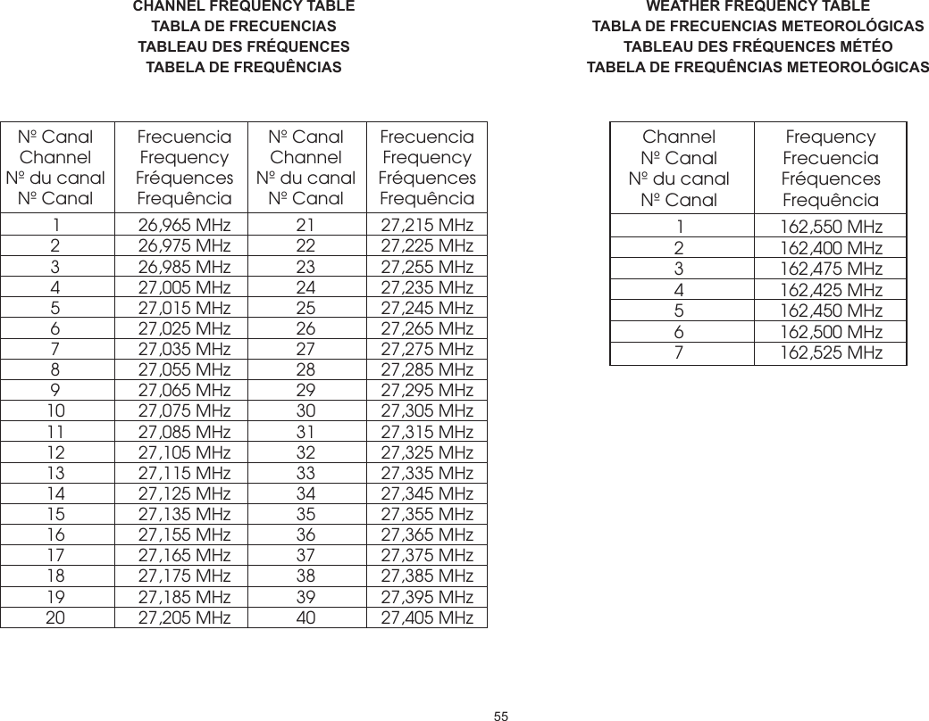 55  Nº Canal  Frecuencia  Nº Canal  Frecuencia Channel  Frequency Channel Frequency Nº du canal  Fréquences  Nº du canal  Fréquences  Nº Canal  Frequência  Nº Canal  Frequência   1  26,965 MHz  21  27,215 MHz  2  26,975 MHz  22  27,225 MHz  3  26,985 MHz  23  27,255 MHz  4  27,005 MHz  24  27,235 MHz  5  27,015 MHz  25  27,245 MHz  6  27,025 MHz  26  27,265 MHz  7  27,035 MHz  27  27,275 MHz  8  27,055 MHz  28  27,285 MHz  9  27,065 MHz  29  27,295 MHz  10  27,075 MHz  30  27,305 MHz  11  27,085 MHz  31  27,315 MHz  12  27,105 MHz  32  27,325 MHz  13  27,115 MHz  33  27,335 MHz  14  27,125 MHz  34  27,345 MHz  15  27,135 MHz  35  27,355 MHz  16  27,155 MHz  36  27,365 MHz  17  27,165 MHz  37  27,375 MHz  18  27,175 MHz  38  27,385 MHz  19  27,185 MHz  39  27,395 MHz  20  27,205 MHz  40  27,405 MHzCHANNEL FREQUENCY TABLETABLA DE FRECUENCIASTABLEAU DES FRÉQUENCESTABELA DE FREQUÊNCIASWEATHER FREQUENCY TABLETABLA DE FRECUENCIAS METEOROLÓGICASTABLEAU DES FRÉQUENCES MÉTÉOTABELA DE FREQUÊNCIAS METEOROLÓGICAS Channel  Frequency  Nº Canal  Frecuencia  Nº du canal  Fréquences  Nº Canal  Frequência   1  162,550  MHz  2  162,400 MHz  3  162,475 MHz  4  162,425 MHz  5  162,450 MHz  6  162,500 MHz  7  162,525 MHz