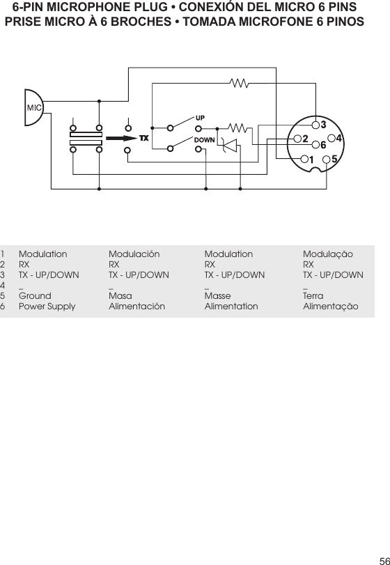 566-PIN MICROPHONE PLUG • CONEXIÓN DEL MICRO 6 PINSPRISE MICRO À 6 BROCHES • TOMADA MICROFONE 6 PINOS1 Modulation  Modulación  Modulation  Modulação2 RX  RX  RX  RX3  TX - UP/DOWN  TX - UP/DOWN  TX - UP/DOWN  TX - UP/DOWN4 _  _  _  _5 Ground  Masa  Masse  Terra6  Power Supply  Alimentación  Alimentation  Alimentação
