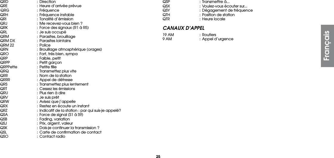 25QRD  : DirectionQRE  :  Heure d’arrivée prévue QRG  :  FréquenceQRH  :  Fréquence instableQRI  : Tonalité d’émissionQRJ  : Me recevez-vous bien ?QRK  :  Force des signaux (R1 à R5)QRL  : Je suis occupéQRM  :  Parasites, brouillageQRM DX  :  Parasites lointainsQRM 22  :  PoliceQRN  :  Brouillage atmosphérique (orages)QRO  :  Fort, très bien, sympaQRP  :  Faible, petitQRPP  :  Petit garçonQRPPette  :  Petite ﬁlleQRQ  :  Transmettez plus viteQRR  : Nom de la stationQRRR  : Appel de détresseQRS  :  Transmettez plus lentementQRT  :  Cessez les émissionsQRU  :  Plus rien à direQRV  :  Je suis prêtQRW  : Avisez que j’appelleQRX  :  Restez en écoute un instantQRZ  :  Indicatif de la station : par qui suis-je appelé?QSA  :  Force de signal (S1 à S9)QSB  :  Fading, variationQSJ  :  Prix, argent, valeurQSK  :  Dois-je continuer la transmission ?QSL  :  Carte de conﬁrmation de contactQSO  :  Contact radioQSP  :  Transmettre à...QSX  :  Voulez-vous écouter sur...QSY  :  Dégagement de fréquenceQTH  : Position de stationQTR  :  Heure localeCANAUX D’APPEL19 AM  :  Routiers9 AM  :  Appel d’urgenceFrançais