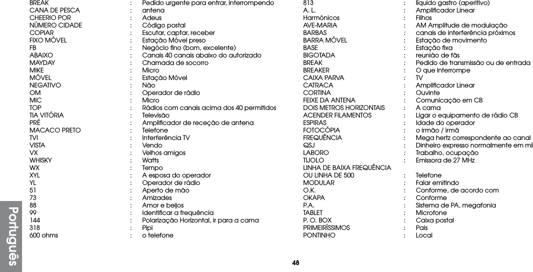 48PortuguêsBREAK  :  Pedido urgente para entrar, interrompendoCANA DE PESCA  :  antenaCHEERIO POR  :  AdeusNÚMERO CIDADE  :  Código postalCOPIAR  :  Escutar, captar, receberFIXO MÓVEL  :  Estação Móvel presoFB   :  Negócio ﬁno (bom, excelente)ABAIXO  :  Canais 40 canais abaixo do autorizadoMAYDAY  :  Chamada de socorroMIKE  : MicroMÓVEL  :  Estação MóvelNEGATIVO  : NãoOM  :  Operador de rádioMIC  : MicroTOP  :  Rádios com canais acima dos 40 permitidosTIA VITÓRIA  :  TelevisãoPRÉ  :  Ampliﬁcador de receção de antenaMACACO PRETO  :  TelefoneTVI   :  Inter ferência  TVVISTA  : VendoVX   :  Velhos  amigosWHISKY  : WattsWX  : TempoXYL  :  A esposa do operadorYL   :  Operador de rádio51   :  Aperto de mão73   :  Amizades88   :  Amor e beijos99   :  Identiﬁcar a frequência144  :  Polarização Horizontal, ir para a cama318  : Pipi600 ohms  :  o telefone813  :  líquido gastro (aperitivo)A. L.  :  Ampliﬁcador LinearHarmónicos  : FilhosAVE-MARIA  :  AM Amplitude de modulaçãoBARBAS  :  canais de interferência próximosBARRA MÓVEL  :  Estação de movimentoBASE  :  Estação ﬁxaBIGOTADA  :  reunião de fãsBREAK  :  Pedido de transmissão ou de entradaBREAKER  :  O que interrompeCAIXA PARVA  :  TVCATRACA  :  Ampliﬁcador LinearCORTINA  : OuvinteFEIXE DA ANTENA  :  Comunicação em CBDOIS METROS HORIZONTAIS  :  A camaACENDER FILAMENTOS  :  Ligar o equipamento de rádio CBESPIRAS  :  Idade do operadorFOTOCÓPIA  :  o irmão / irmãFREQUÊNCIA  :  Mega hertz correspondente ao canalQSJ  :  Dinheiro expresso normalmente em milLABORO  :  Trabalho, ocupaçãoTIJOLO  :  Emissora de 27 MHzLINHA DE BAIXA FREQUÊNCIAOU LINHA DE 500  :  TelefoneMODULAR  :  Falar emitindoO.K.  :  Conforme, de acordo comOKAPA  : ConformeP.A.  :  Sistema de PA, megafoniaTABLET  : MicrofoneP. O. BOX  :  Caixa postalPRIMEIRÍSSIMOS  : PaisPONTINHO  : Local