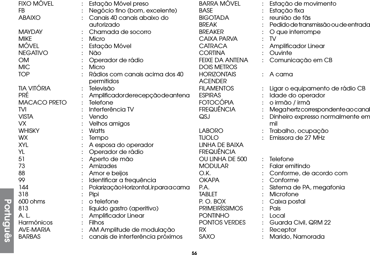 56PortuguêsFIXO MÓVEL  :  Estação Móvel presoFB    :  Negócio ﬁno (bom, excelente)ABAIXO  :  Canais 40 canais abaixo do     autorizadoMAYDAY  :  Chamada de socorroMIKE  : MicroMÓVEL  :  Estação MóvelNEGATIVO  : NãoOM  :  Operador de rádioMIC  : MicroTOP  :  Rádios com canais acima dos 40      permitidosTIA VITÓRIA  :  TelevisãoPRÉ  :  Ampliﬁcador de recepção de antenaMACACO PRETO  :  TelefoneTVI   :  Interferência TVVISTA  : VendoVX   :  Velhos amigosWHISKY  : WattsWX   :  TempoXYL  :  A esposa do operadorYL    :  Operador de rádio51    :  Aperto de mão73   :  Amizades88    :  Amor e beijos99    :  Identiﬁcar a frequência144  :  Polarização Horizontal, ir para a cama318  : Pipi600 ohms  :  o telefone813  :  líquido gastro (aperitivo)A. L.  :  Ampliﬁcador LinearHarmónicos  : FilhosAVE-MARIA  :  AM Amplitude de modulaçãoBARBAS  :  canais de interferência próximosBARRA MÓVEL  :  Estação de movimentoBASE  :  Estação ﬁxaBIGOTADA  :  reunião de fãsBREAK  :  Pedido de transmissão ou de entradaBREAKER  :  O que interrompeCAIXA PARVA  :  TVCATRACA  :  Ampliﬁcador LinearCORTINA  : OuvinteFEIXE DA ANTENA  :  Comunicação em CBDOIS METROS HORIZONTAIS  :  A camaACENDERFILAMENTOS  :  Ligar o equipamento de rádio CBESPIRAS  :  Idade do operadorFOTOCÓPIA  :  o irmão / irmãFREQUÊNCIA  :  Mega hertz correspondente ao canalQSJ  :  Dinheiro expresso normalmente em      milLABORO  :  Trabalho, ocupaçãoTIJOLO  :  Emissora de 27 MHzLINHA DE BAIXA FREQUÊNCIAOU LINHA DE 500  :  TelefoneMODULAR  :  Falar emitindoO.K.  :  Conforme, de acordo comOKAPA  : ConformeP.A.  :  Sistema de PA, megafoniaTABLET  : MicrofoneP. O. BOX  :  Caixa postalPRIMEIRÍSSIMOS  : PaisPONTINHO  : LocalPONTOS VERDES  :  Guarda Civil, QRM 22RX   :  ReceptorSAXO  :  Marido, Namorada