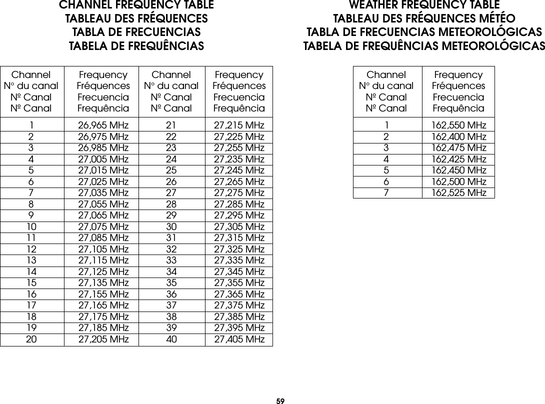 59 Channel  Frequency Channel Frequency N° du canal  Fréquences  N° du canal  Fréquences  Nº Canal  Frecuencia  Nº Canal  Frecuencia  Nº Canal  Frequência  Nº Canal  Frequência   1  26,965 MHz  21  27,215 MHz  2  26,975 MHz  22  27,225 MHz  3  26,985 MHz  23  27,255 MHz  4  27,005 MHz  24  27,235 MHz  5  27,015 MHz  25  27,245 MHz  6  27,025 MHz  26  27,265 MHz  7  27,035 MHz  27  27,275 MHz  8  27,055 MHz  28  27,285 MHz  9  27,065 MHz  29  27,295 MHz  10  27,075 MHz  30  27,305 MHz  11  27,085 MHz  31  27,315 MHz  12  27,105 MHz  32  27,325 MHz  13  27,115 MHz  33  27,335 MHz  14  27,125 MHz  34  27,345 MHz  15  27,135 MHz  35  27,355 MHz  16  27,155 MHz  36  27,365 MHz  17  27,165 MHz  37  27,375 MHz  18  27,175 MHz  38  27,385 MHz  19  27,185 MHz  39  27,395 MHz  20  27,205 MHz  40  27,405 MHzCHANNEL FREQUENCY TABLETABLEAU DES FRÉQUENCESTABLA DE FRECUENCIASTABELA DE FREQUÊNCIASWEATHER FREQUENCY TABLETABLEAU DES FRÉQUENCES MÉTÉOTABLA DE FRECUENCIAS METEOROLÓGICASTABELA DE FREQUÊNCIAS METEOROLÓGICAS Channel  Frequency N° du canal  Fréquences  Nº Canal  Frecuencia  Nº Canal  Frequência   1  162,550  MHz  2  162,400 MHz  3  162,475 MHz  4  162,425 MHz  5  162,450 MHz  6  162,500 MHz  7  162,525 MHz