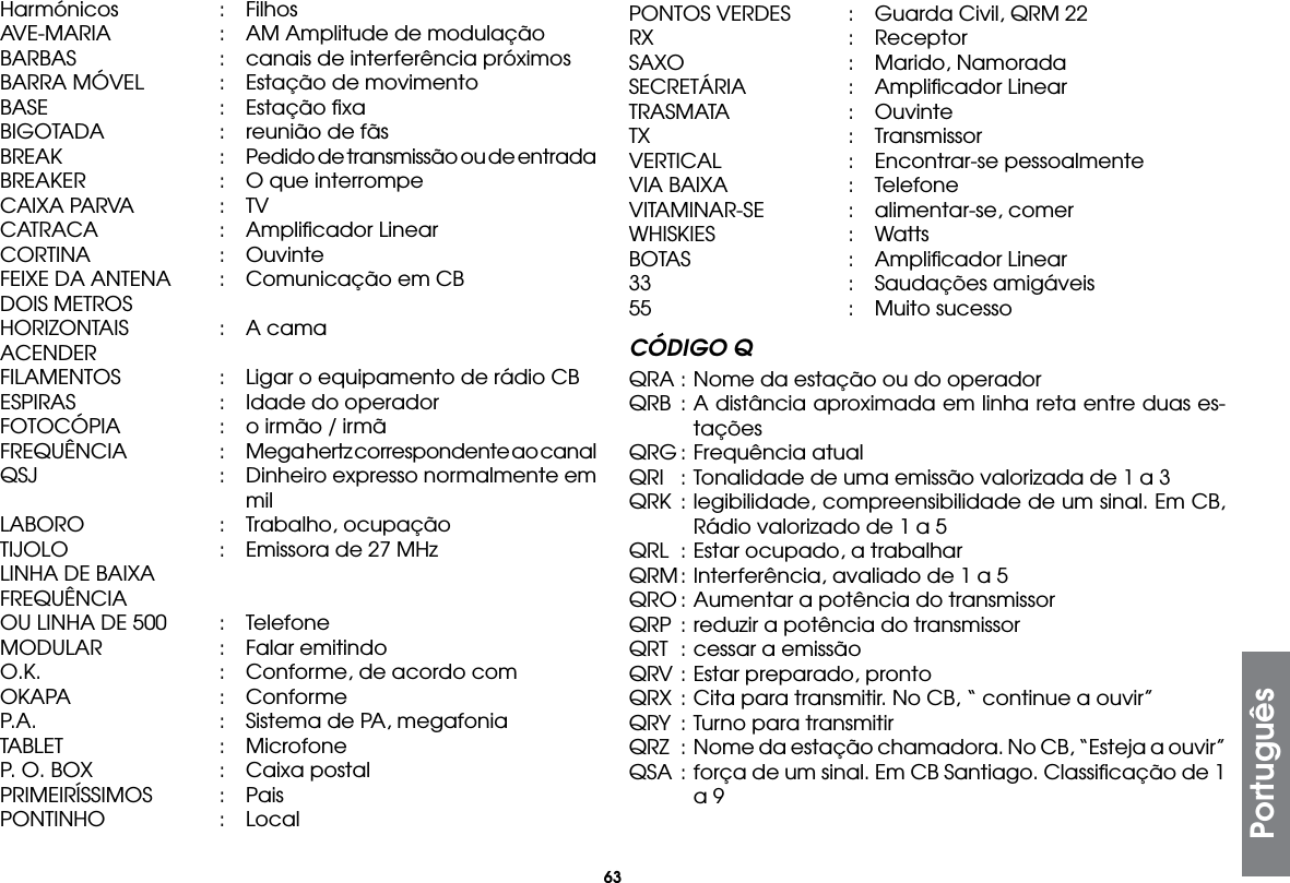 63Harmónicos  : FilhosAVE-MARIA  :  AM Amplitude de modulaçãoBARBAS  :  canais de interferência próximosBARRA MÓVEL  :  Estação de movimentoBASE  :  Estação ﬁxaBIGOTADA  :  reunião de fãsBREAK  :  Pedido de transmissão ou de entradaBREAKER  :  O que interrompeCAIXA PARVA  :  TVCATRACA  :  Ampliﬁcador LinearCORTINA  : OuvinteFEIXE DA ANTENA  :  Comunicação em CBDOIS METROS HORIZONTAIS  :  A camaACENDERFILAMENTOS  :  Ligar o equipamento de rádio CBESPIRAS  :  Idade do operadorFOTOCÓPIA  :  o irmão / irmãFREQUÊNCIA  :  Mega hertz correspondente ao canalQSJ  :  Dinheiro expresso normalmente em      milLABORO  :  Trabalho, ocupaçãoTIJOLO  :  Emissora de 27 MHzLINHA DE BAIXA FREQUÊNCIAOU LINHA DE 500  :  TelefoneMODULAR  :  Falar emitindoO.K.  :  Conforme, de acordo comOKAPA  : ConformeP.A.  :  Sistema de PA, megafoniaTABLET  : MicrofoneP. O. BOX  :  Caixa postalPRIMEIRÍSSIMOS  : PaisPONTINHO  : LocalPONTOS VERDES  :  Guarda Civil, QRM 22RX   :  ReceptorSAXO  :  Marido, NamoradaSECRETÁRIA  :  Ampliﬁcador LinearTRASMATA  : OuvinteTX   :  TransmissorVERTICAL  :  Encontrar-se pessoalmenteVIA BAIXA  :  TelefoneVITAMINAR-SE  :  alimentar-se, comerWHISKIES  : WattsBOTAS  :  Ampliﬁcador Linear33    :  Saudações amigáveis55    :  Muito sucessoCÓDIGO QQRA : Nome da estação ou do operadorQRB : A distância aproximada em linha reta entre duas es-taçõesQRG :  Frequência atualQRI  : Tonalidade de uma emissão valorizada de 1 a 3QRK : legibilidade, compreensibilidade de um sinal. Em CB, Rádio valorizado de 1 a 5QRL  : Estar ocupado, a trabalharQRM : Interferência, avaliado de 1 a 5QRO : Aumentar a potência do transmissorQRP  : reduzir a potência do transmissorQRT  : cessar a emissãoQRV : Estar preparado, prontoQRX  : Cita para transmitir. No CB, “ continue a ouvir”QRY  : Turno para transmitirQRZ  : Nome da estação chamadora. No CB, “Esteja a ouvir”QSA  : força de um sinal. Em CB Santiago. Classiﬁcação de 1 a 9Português