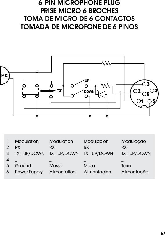 676-PIN MICROPHONE PLUGPRISE MICRO 6 BROCHESTOMA DE MICRO DE 6 CONTACTOSTOMADA DE MICROFONE DE 6 PINOS1 Modulation Modulation Modulación  Modulação2 RX RX RX  RX3  TX - UP/DOWN  TX - UP/DOWN  TX - UP/DOWN  TX - UP/DOWN4 _ _ _  _5 Ground  Masse  Masa  Terra6  Power Supply  Alimentation  Alimentación  Alimentação