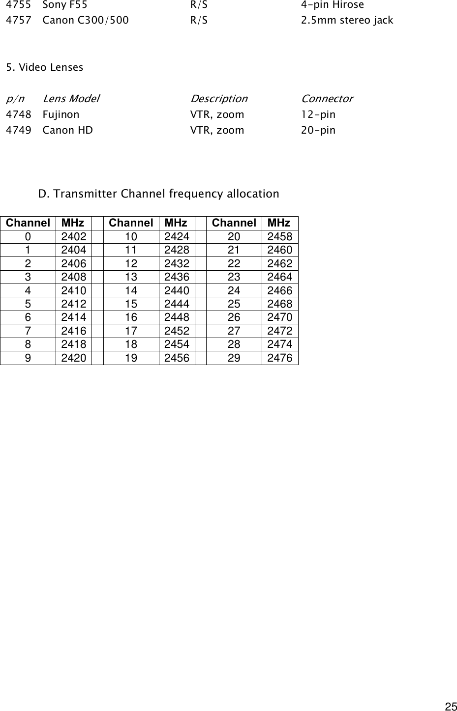  25 4755  Sony F55      R/S      4-pin Hirose  4757  Canon C300/500    R/S      2.5mm stereo jack   5. Video Lenses  p/n  Lens Model      Description    Connector 4748  Fujinon      VTR, zoom    12-pin 4749  Canon HD      VTR, zoom    20-pin    D. Transmitter Channel frequency allocation   Channel MHz  Channel MHz  Channel MHz 0  2402  10  2424  20  2458 1  2404  11  2428  21  2460 2  2406  12  2432  22  2462 3  2408  13  2436  23  2464 4  2410  14  2440  24  2466 5  2412  15  2444  25  2468 6  2414  16  2448  26  2470 7  2416  17  2452  27  2472 8  2418  18  2454  28  2474 9  2420  19  2456  29  2476      