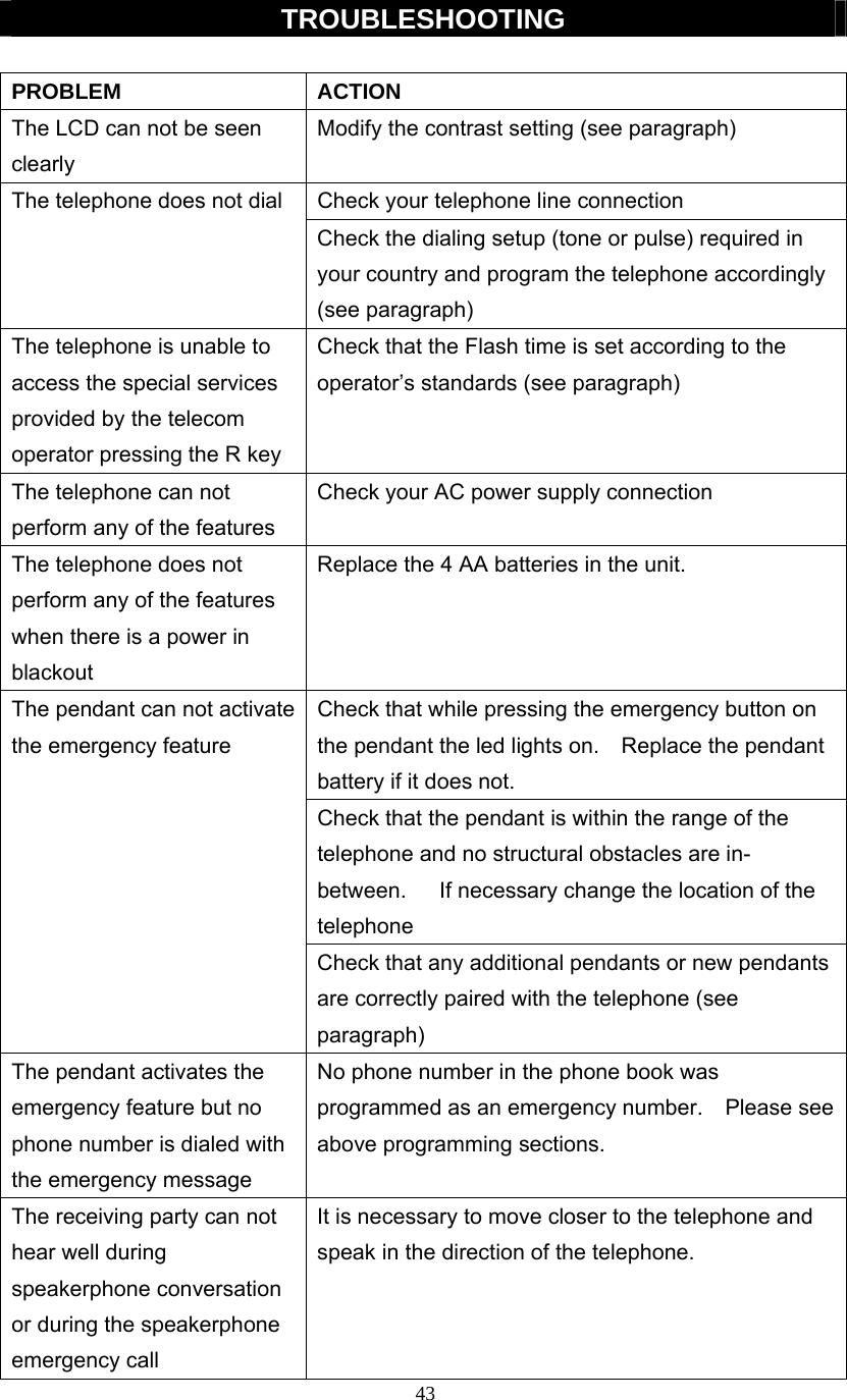 43  TROUBLESHOOTING  PROBLEM ACTION The LCD can not be seen clearly Modify the contrast setting (see paragraph) Check your telephone line connection The telephone does not dial Check the dialing setup (tone or pulse) required in your country and program the telephone accordingly (see paragraph) The telephone is unable to access the special services provided by the telecom operator pressing the R key Check that the Flash time is set according to the operator’s standards (see paragraph) The telephone can not perform any of the features Check your AC power supply connection The telephone does not perform any of the features when there is a power in blackout  Replace the 4 AA batteries in the unit. Check that while pressing the emergency button on the pendant the led lights on.    Replace the pendant battery if it does not. Check that the pendant is within the range of the telephone and no structural obstacles are in- between.      If necessary change the location of the telephone The pendant can not activate the emergency feature Check that any additional pendants or new pendants are correctly paired with the telephone (see paragraph) The pendant activates the emergency feature but no phone number is dialed with the emergency message No phone number in the phone book was programmed as an emergency number.    Please see above programming sections. The receiving party can not hear well during speakerphone conversation or during the speakerphone emergency call It is necessary to move closer to the telephone and speak in the direction of the telephone. 