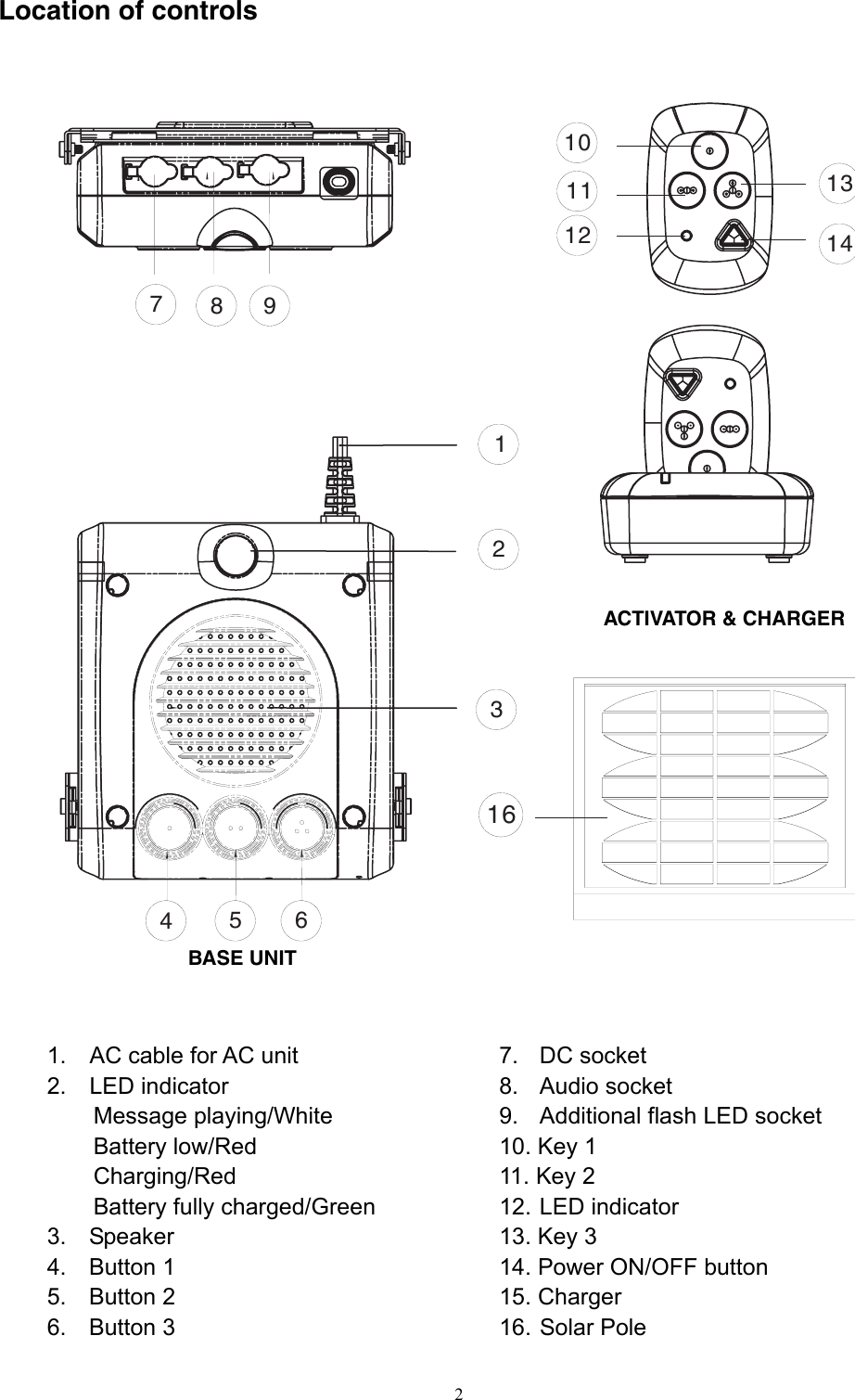 Location of controls    1234567891011121314 ACTIVATOR &amp; CHARGER 16 BASE UNIT                  1.    AC cable for AC unit 2.  LED indicator  Message playing/White Battery low/Red Charging/Red Battery fully charged/Green 3. Speaker 4. Button 1 5. Button 2 6. Button 3 7. DC socket  8. Audio socket  9.    Additional flash LED socket 10. Key 1 11. Key 2 12. LED indicator 13. Key 3 14. Power ON/OFF button 15. Charger   16. Solar Pole       2