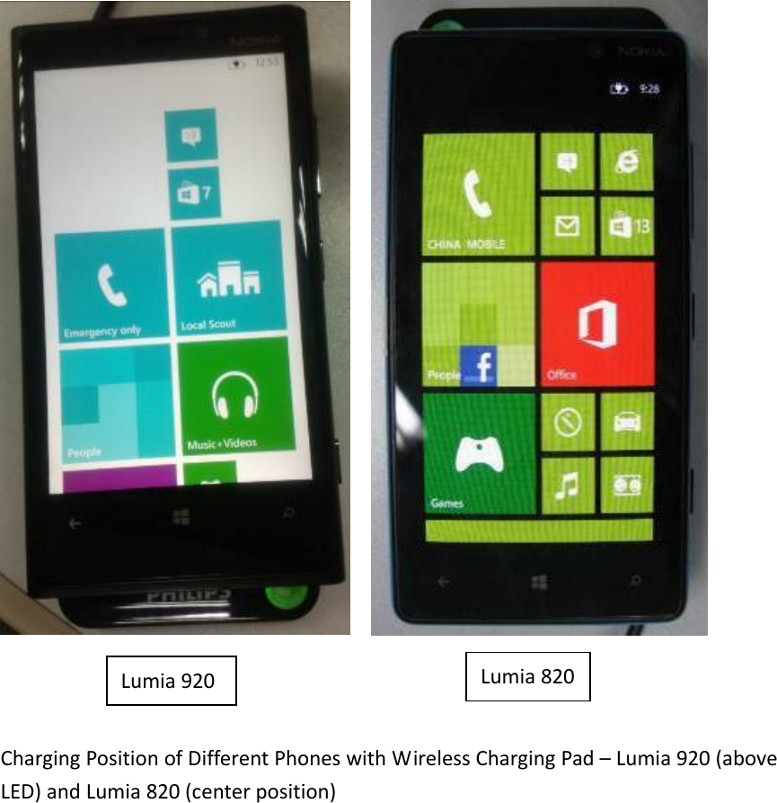 ChargingPositionofDifferentPhoneswithWirelessChargingPad–Lumia920(aboveLED)andLumia820(centerposition)Lumia920Lumia820
