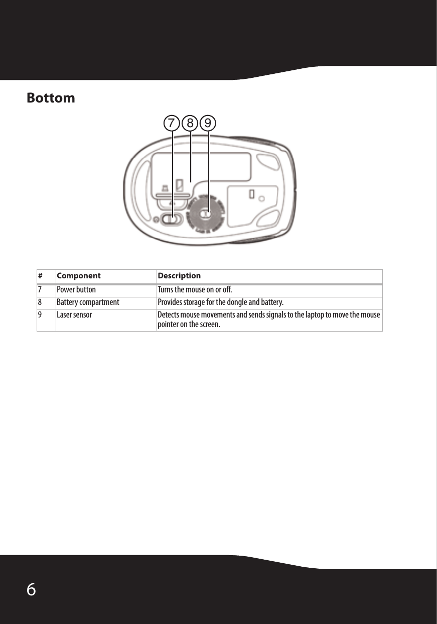 6Bottom# Component Description7 Power button Turns the mouse on or off.8 Battery compartment Provides storage for the dongle and battery.9 Laser sensor Detects mouse movements and sends signals to the laptop to move the mouse pointer on the screen.7 8 9