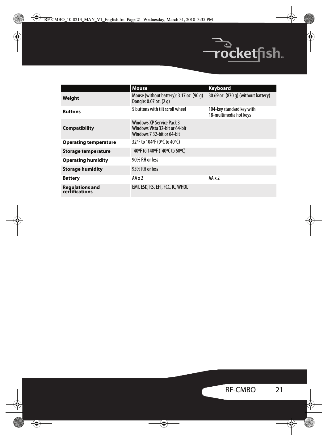 21RF-CMBOWeight Mouse (without battery): 3.17 oz. (90 g)Dongle: 0.07 oz. (2 g)30.69 oz. (870 g) (without battery)Buttons 5 buttons with tilt scroll wheel 104-key standard key with18-multimedia hot keysCompatibilityWindows XP Service Pack 3Windows Vista 32-bit or 64-bitWindows 7 32-bit or 64-bitOperating temperature 32ºF to 104ºF (0ºC to 40ºC)Storage temperature -40ºF to 140ºF (-40ºC to 60ºC)Operating humidity 90% RH or lessStorage humidity 95% RH or lessBattery AA x 2 AA x 2Regulations and certifications EMI, ESD, RS, EFT, FCC, IC, WHQLMouse KeyboardRF-CMBO_10-0213_MAN_V1_English.fm  Page 21  Wednesday, March 31, 2010  3:35 PM