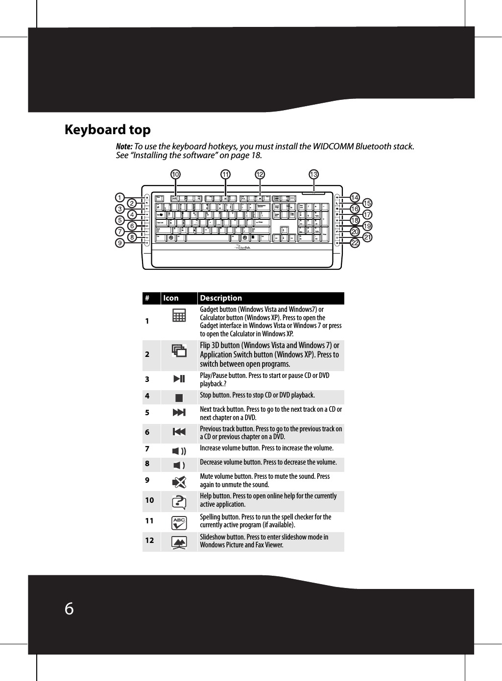 6Keyboard topNote: To use the keyboard hotkeys, you must install the WIDCOMM Bluetooth stack. See “Installing the software” on page 18.#Icon Description1Gadget button (Windows Vista and Windows7) or Calculator button (Windows XP). Press to open the Gadget interface in Windows Vista or Windows 7 or press to open the Calculator in Windows XP.2Flip 3D button (Windows Vista and Windows 7) or Application Switch button (Windows XP). Press to switch between open programs.3Play/Pause button. Press to start or pause CD or DVD playback.?4Stop button. Press to stop CD or DVD playback.5Next track button. Press to go to the next track on a CD or next chapter on a DVD.6Previous track button. Press to go to the previous track on a CD or previous chapter on a DVD.7Increase volume button. Press to increase the volume.8Decrease volume button. Press to decrease the volume.9Mute volume button. Press to mute the sound. Press again to unmute the sound.10 Help button. Press to open online help for the currently active application.11 Spelling button. Press to run the spell checker for the currently active program (if available).12 Slideshow button. Press to enter slideshow mode in Wondows Picture and Fax Viewer.Esc F1                 F2                 F3               F4                         F5    F6F7F8F9                F10             F11F12Prt Scr           Scroll        Pause ScreenLock~       !      @_- #              $             %     ^&amp;*(            ) 9+ = Backspace Insert          Home       PageNum Lock _ /* 9 PgUp 1          23              4             5             678Up ` Tab Q              W          E              R           T              Y       UIOP{[7         8 HPage Down Delete            End\+ A              S              D            F             G             H           J K              L             :               &quot; ;4 5 6 Caps Lock Enter Z X              C             V            B        N          M           &lt; &gt; . ? / 1 End 2 3 PgDn . Del Shift Shift Enter 0 Ins Ctrl Alt Alt Ctrl -- 