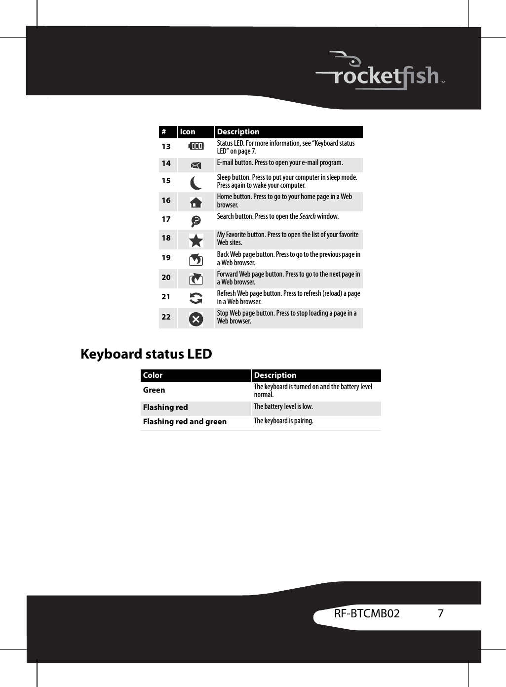 7RF-BTCMB02Keyboard status LED13 Status LED. For more information, see “Keyboard status LED” on page 7.14 E-mail button. Press to open your e-mail program.15 Sleep button. Press to put your computer in sleep mode. Press again to wake your computer. 16 Home button. Press to go to your home page in a Web browser.17 Search button. Press to open the Search window.18 My Favorite button. Press to open the list of your favorite Web sites.19 Back Web page button. Press to go to the previous page in a Web browser.20 Forward Web page button. Press to go to the next page in a Web browser.21 Refresh Web page button. Press to refresh (reload) a page in a Web browser.22 Stop Web page button. Press to stop loading a page in a Web browser.Color DescriptionGreen The keyboard is turned on and the battery level normal.Flashing red The battery level is low.Flashing red and green The keyboard is pairing.#Icon Description