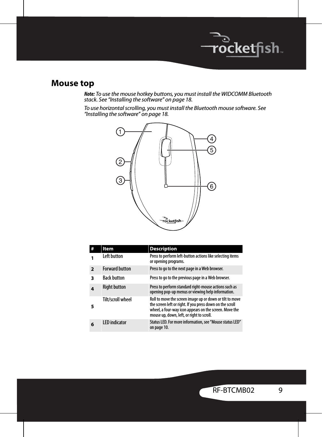 9RF-BTCMB02Mouse topNote: To use the mouse hotkey buttons, you must install the WIDCOMM Bluetooth stack. See “Installing the software” on page 18.To use horizontal scrolling, you must install the Bluetooth mouse software. See “Installing the software” on page 18.#Item Description1Left button Press to perform left-button actions like selecting items or opening programs.2Forward button Press to go to the next page in a Web browser.3Back button Press to go to the previous page in a Web browser. 4Right button Press to perform standard right-mouse actions such as opening pop-up menus or viewing help information.5Tilt/scroll wheel Roll to move the screen image up or down or tilt to move the screen left or right. If you press down on the scroll wheel, a four-way icon appears on the screen. Move the mouse up, down, left, or right to scroll.6LED indicator Status LED. For more information, see “Mouse status LED” on page 10.