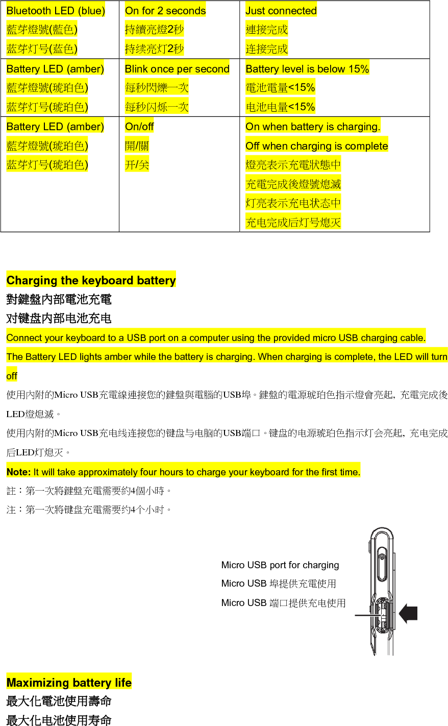  Your keyboard will go into sleep mode if it is idle for 2 hours. To maximize battery life, turn off your keyboard when you are not using it. 您的鍵盤閒置 2小時後進入睡眠模式。為了延長電池壽命，當你不需使用它時請關掉你的鍵盤電源。 您的键盘閒置 2小时后进入睡眠模式。为了延长电池寿命，当你不需使用它时请关掉你的键盘电源。 