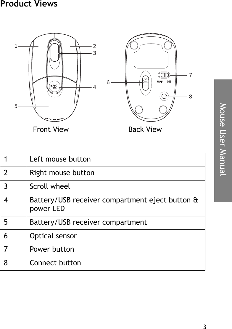 3Mouse User ManualProduct Views1 Left mouse button2 Right mouse button3 Scroll wheel4 Battery/USB receiver compartment eject button &amp; power LED5 Battery/USB receiver compartment6Optical sensor7 Power button8 Connect button23415678Front View Back View