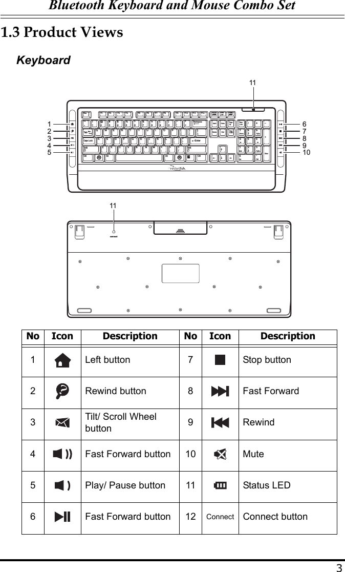 Bluetooth Keyboard and Mouse Combo Set31.3 Product ViewsKeyboardNo Icon Description No Icon Description1 Left button 7 Stop button2 Rewind button 8 Fast Forward3Tilt/ Scroll Wheel button 9Rewind4 Fast Forward button 10 Mute5 Play/ Pause button 11 Status LED6 Fast Forward button 12 Connect Connect buttonEsc F1 F2 F3 F4 F5 F6 F7 F8 F9 F10 F11 F12Prt ScrScreenInsertBackspaceEnterEnterAltCtrlCaps LockTabAlt CtrlPageUpPageDown+=_---)(**&amp; ^%$#@!~`_/+DeleteScrollEndHomeHome798End11023456789QP{[{[\/WE R T Y U I OA:;&quot;&apos;SDFGHJ KLZXCVB NM&lt;,.&gt;? Ins0Del.4PgUp3PgDnNumLock652Shift ShiftPauseBreak Lock1234567891011connect11
