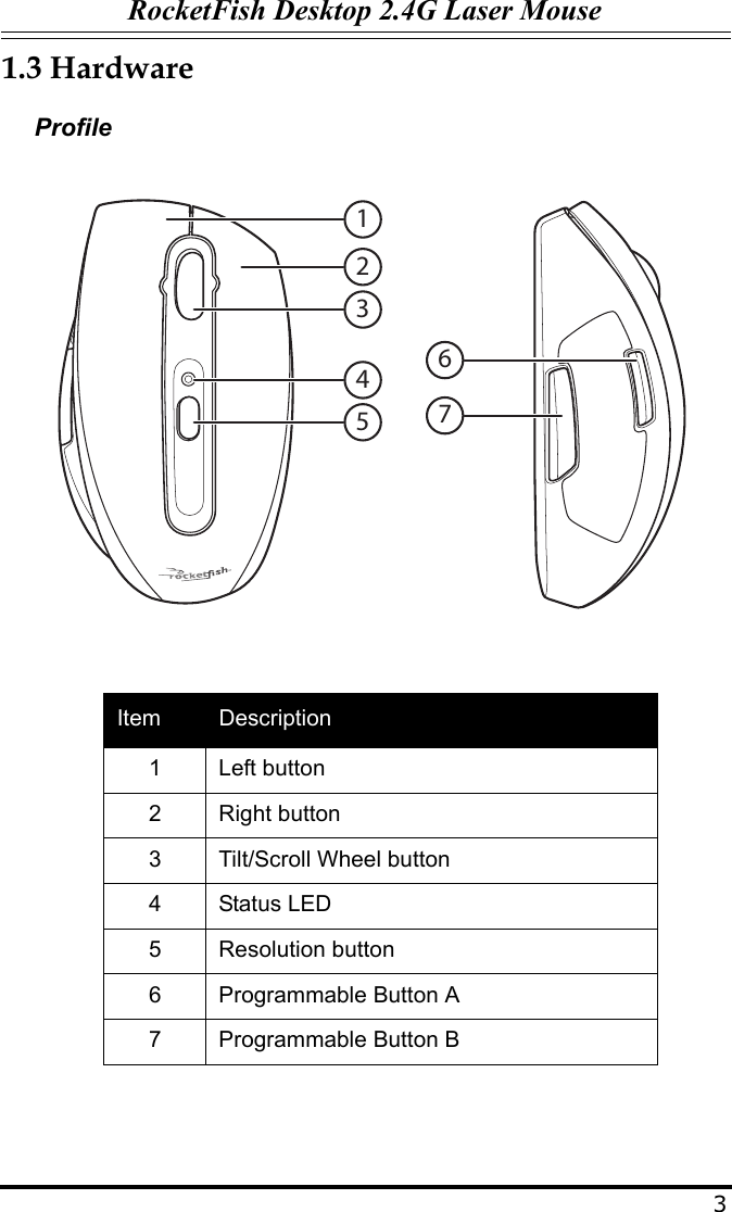 RocketFish Desktop 2.4G Laser Mouse31.3 HardwareProfileItem Description1 Left button2 Right button3 Tilt/Scroll Wheel button4 Status LED5 Resolution button6 Programmable Button A7 Programmable Button B1234567